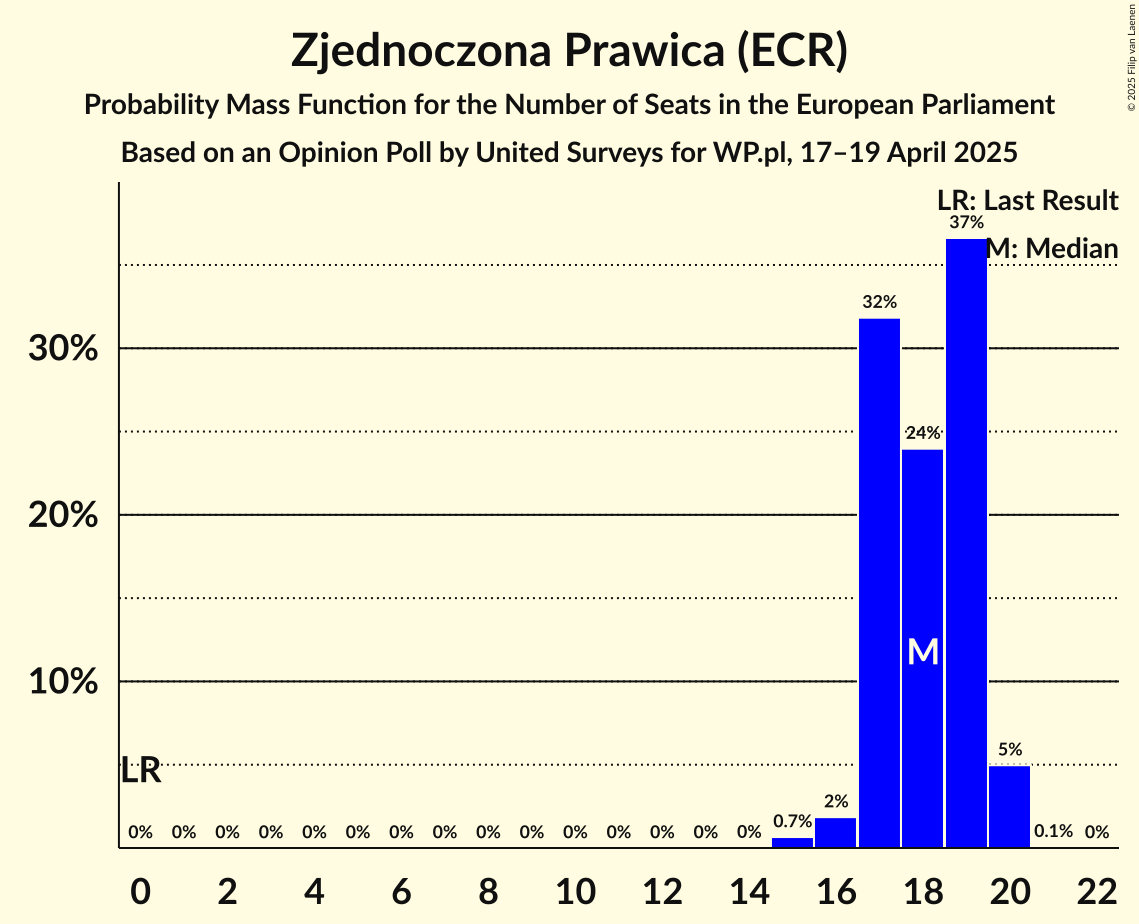 Seats Probability Mass Function Graph with seats probability mass function not yet produced