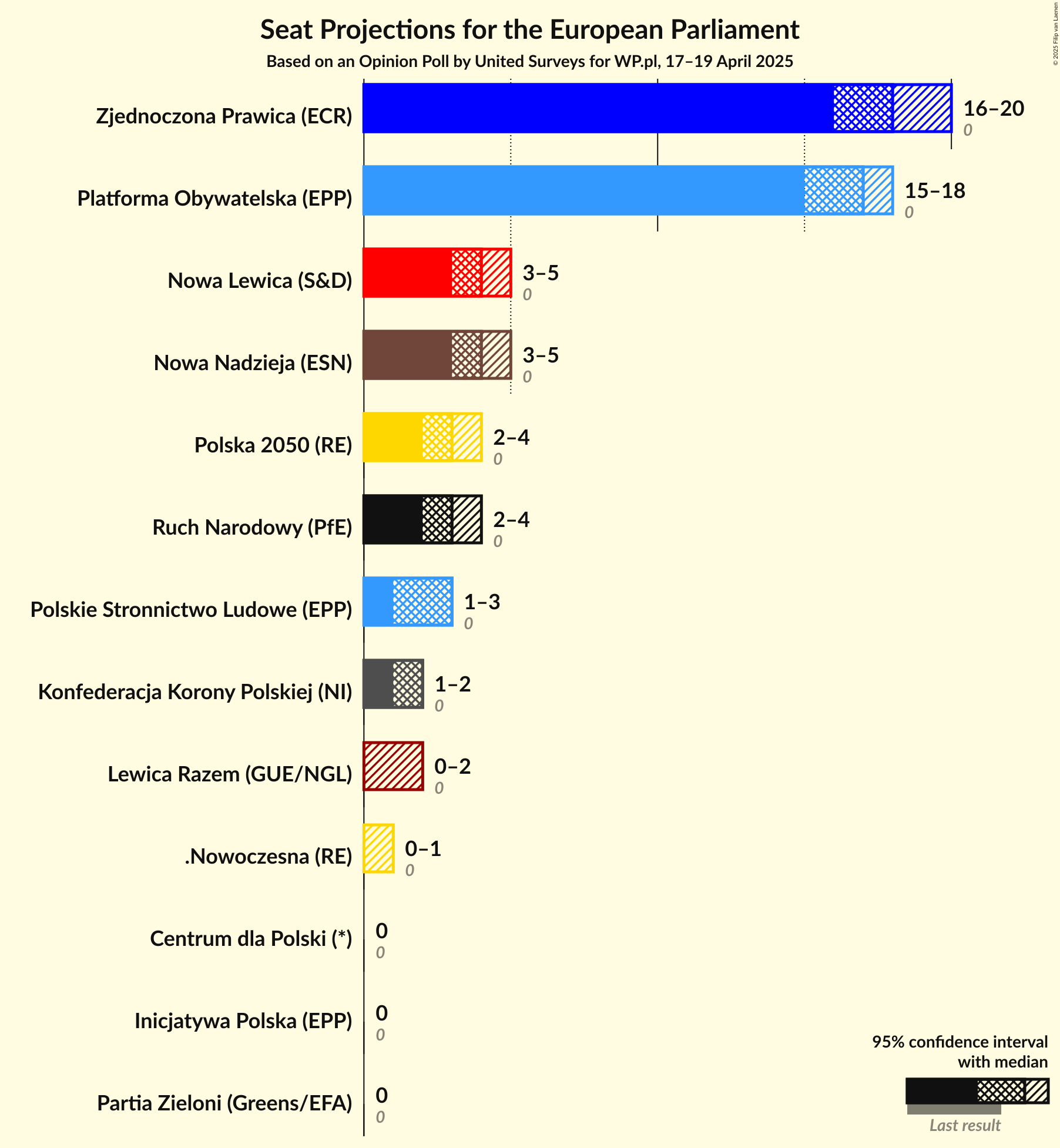 Seats Graph with seats not yet produced