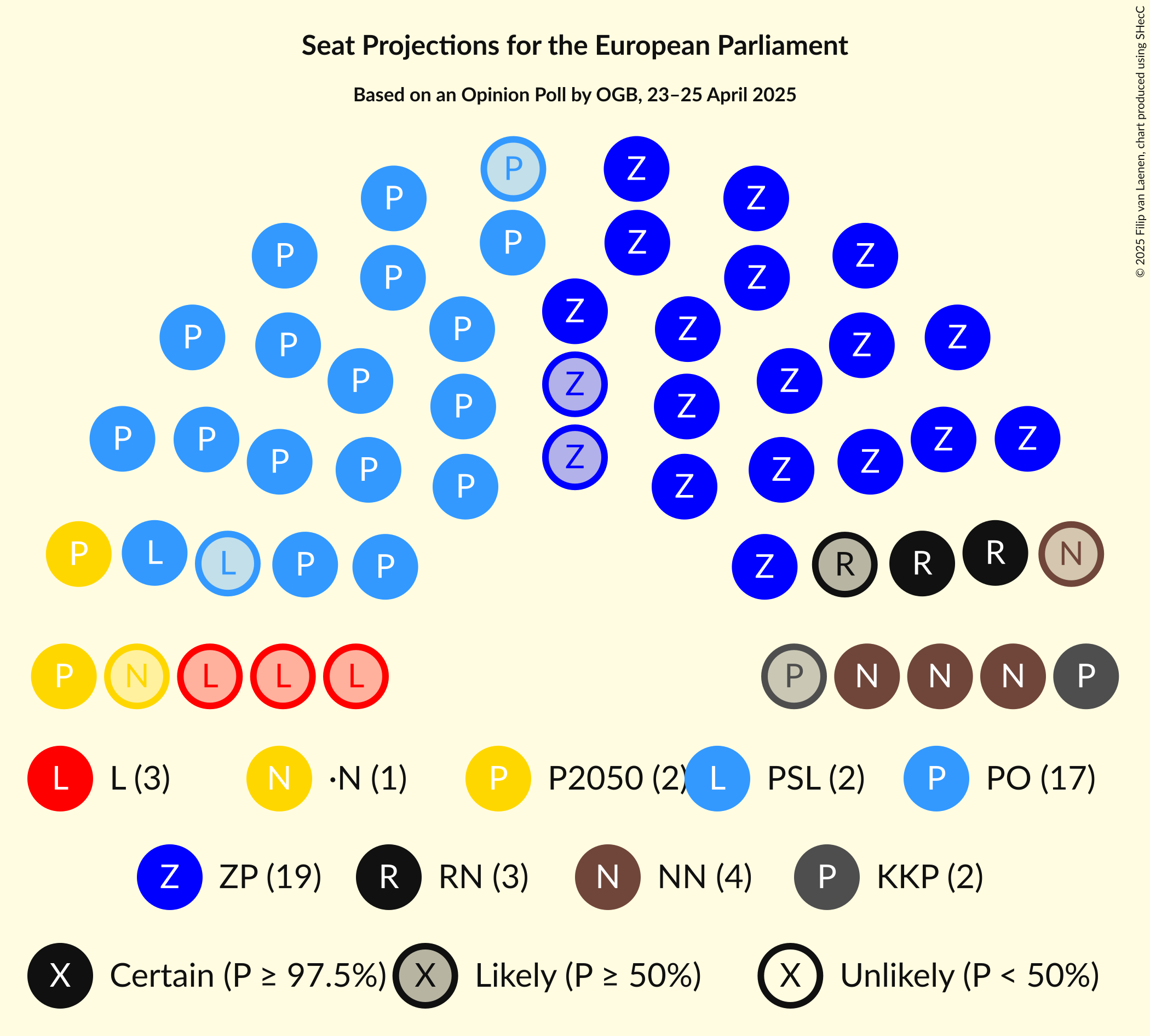 Seating Plan Graph with seating plan not yet produced