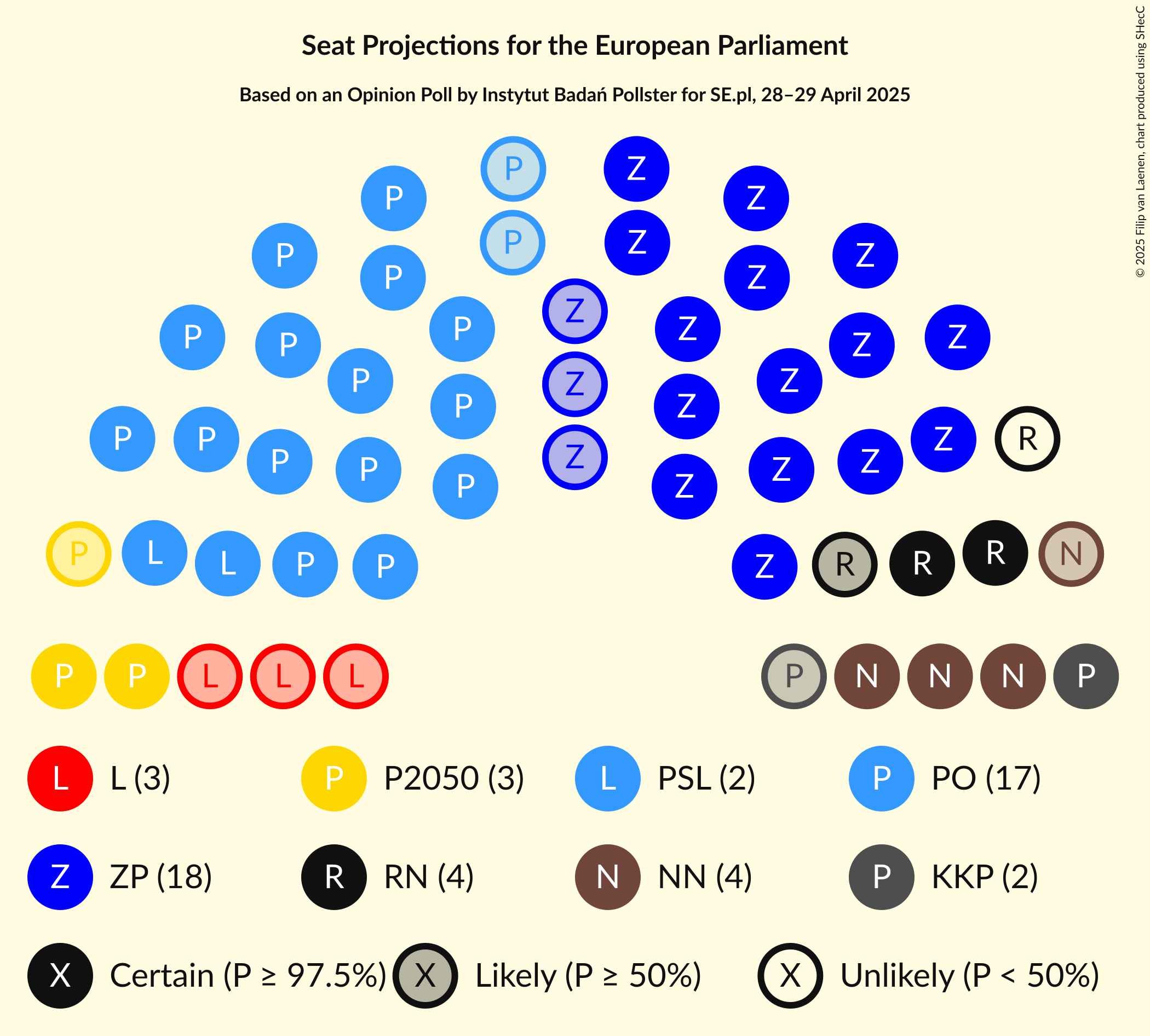 Graph with seating plan not yet produced