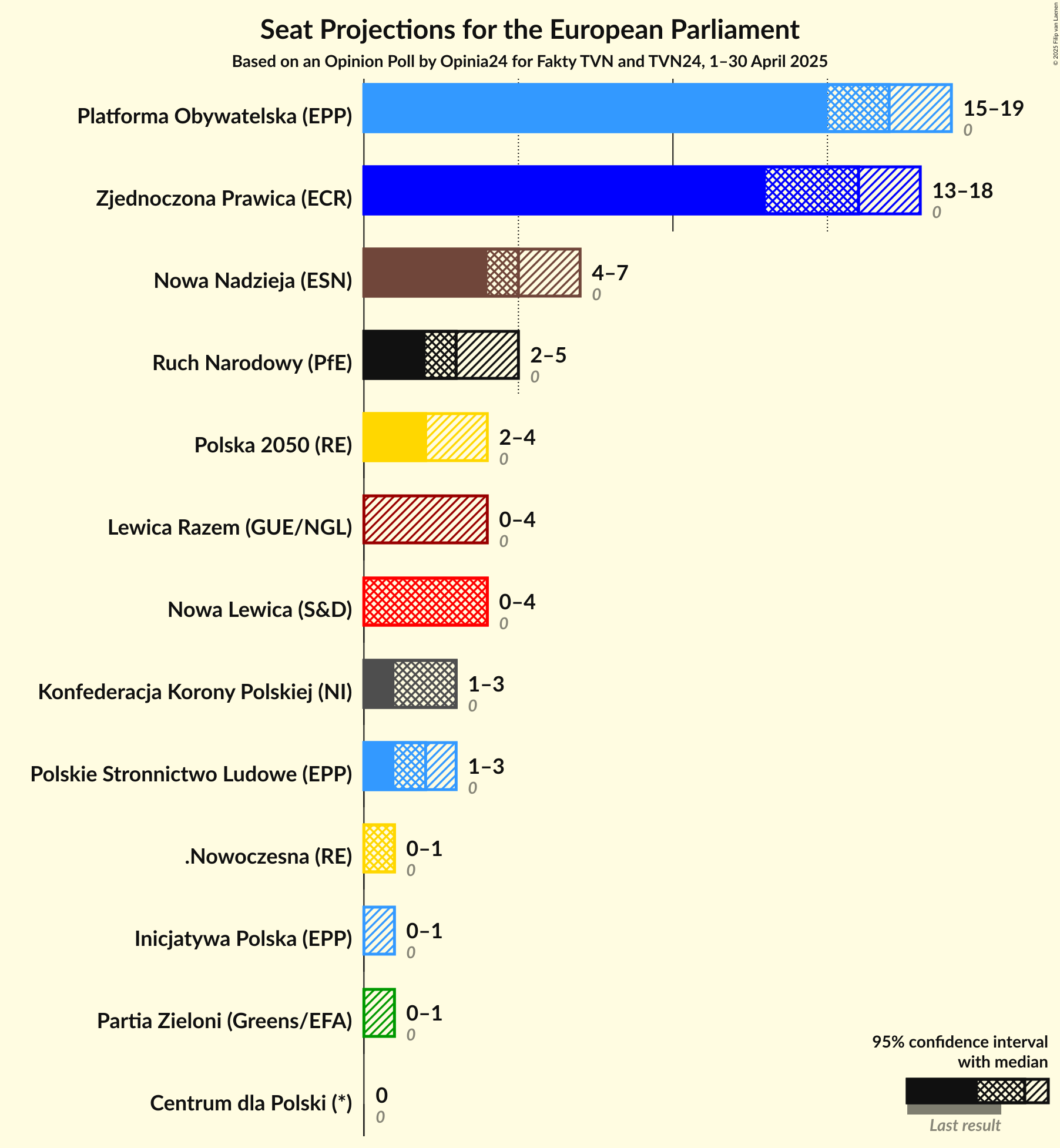 Seats Graph with seats not yet produced