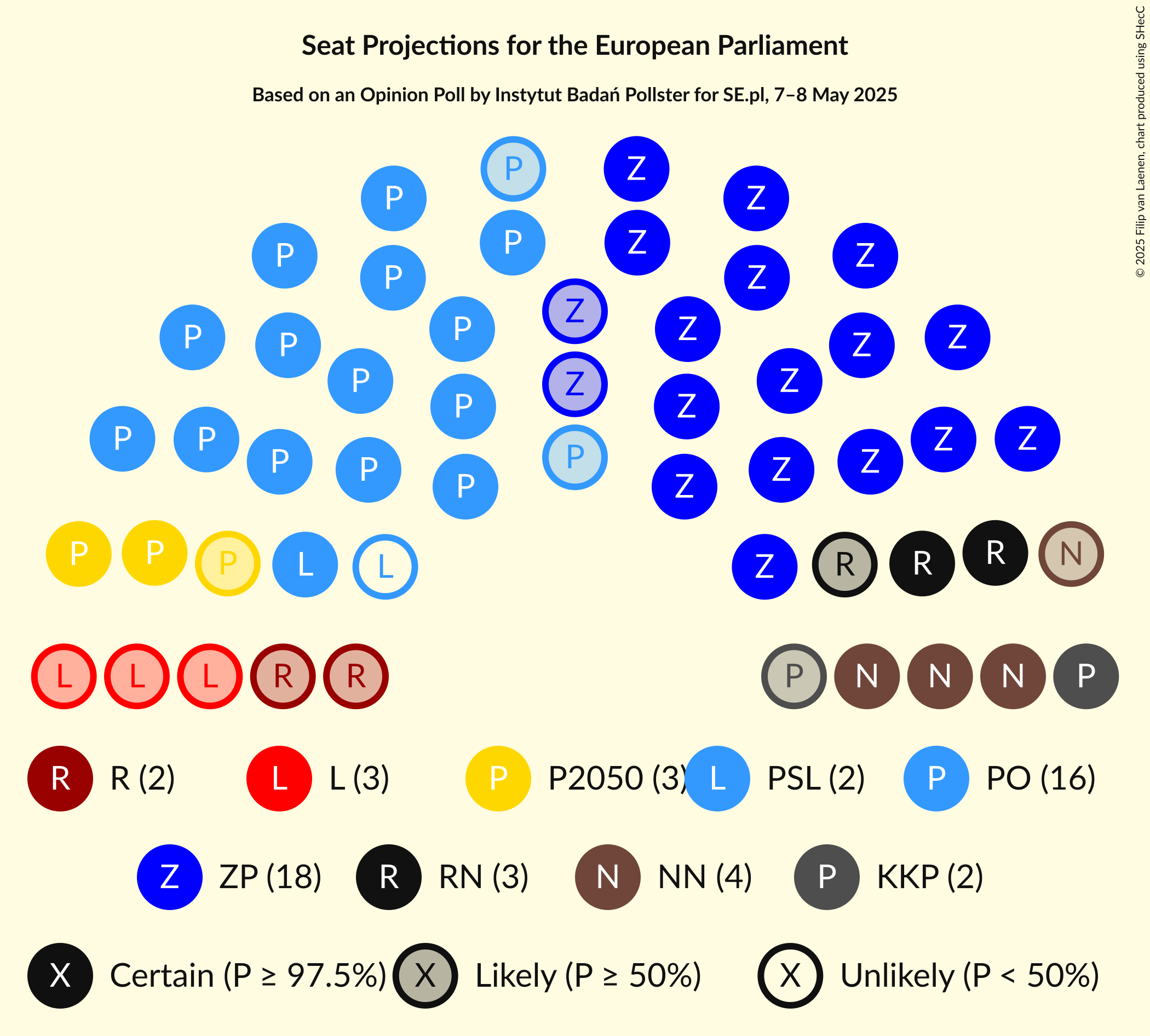 Seating Plan Graph with seating plan not yet produced