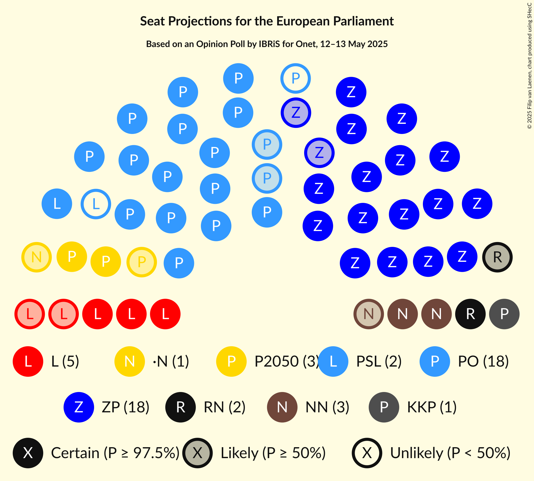 Graph with seating plan not yet produced