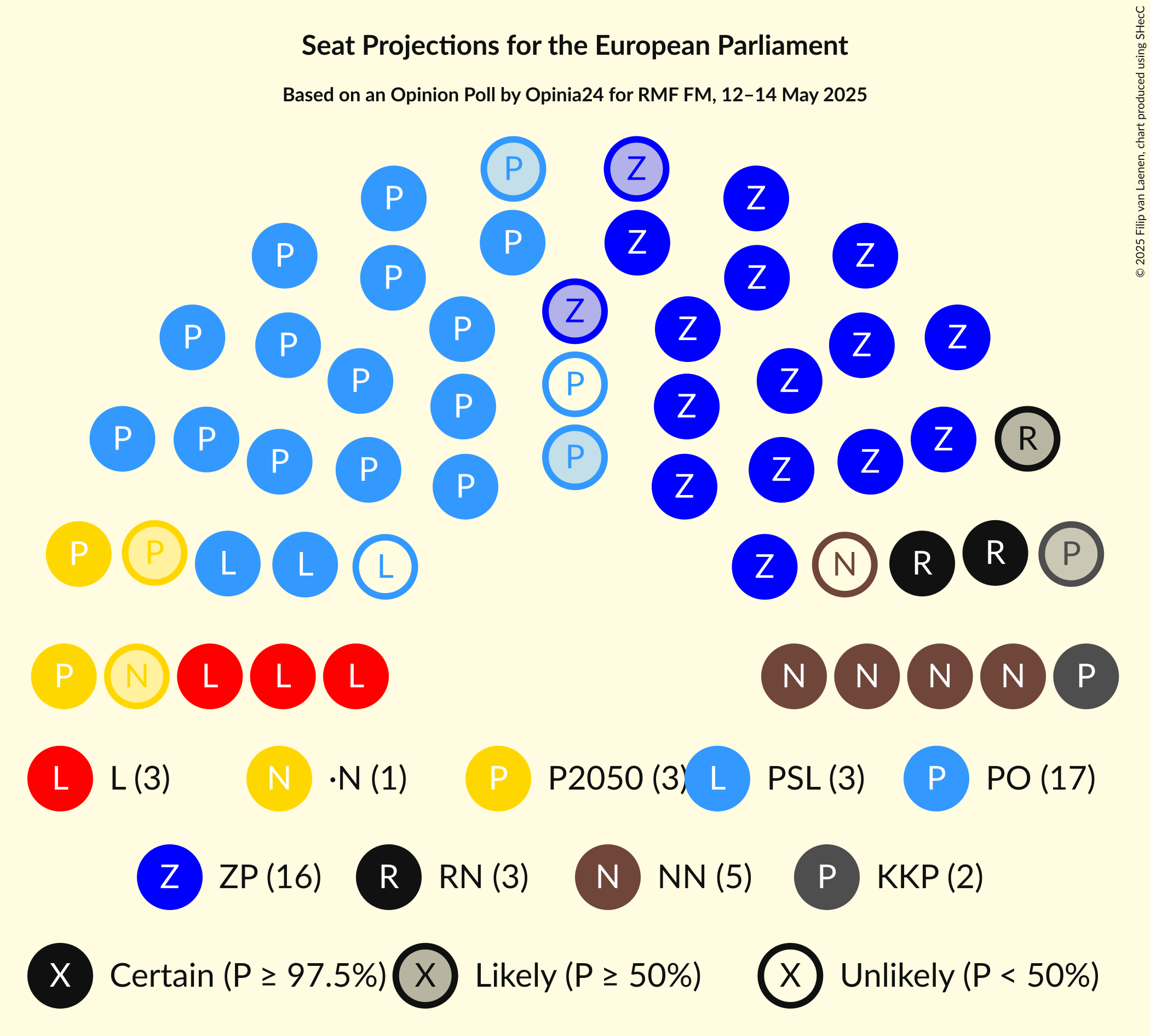 Graph with seating plan not yet produced