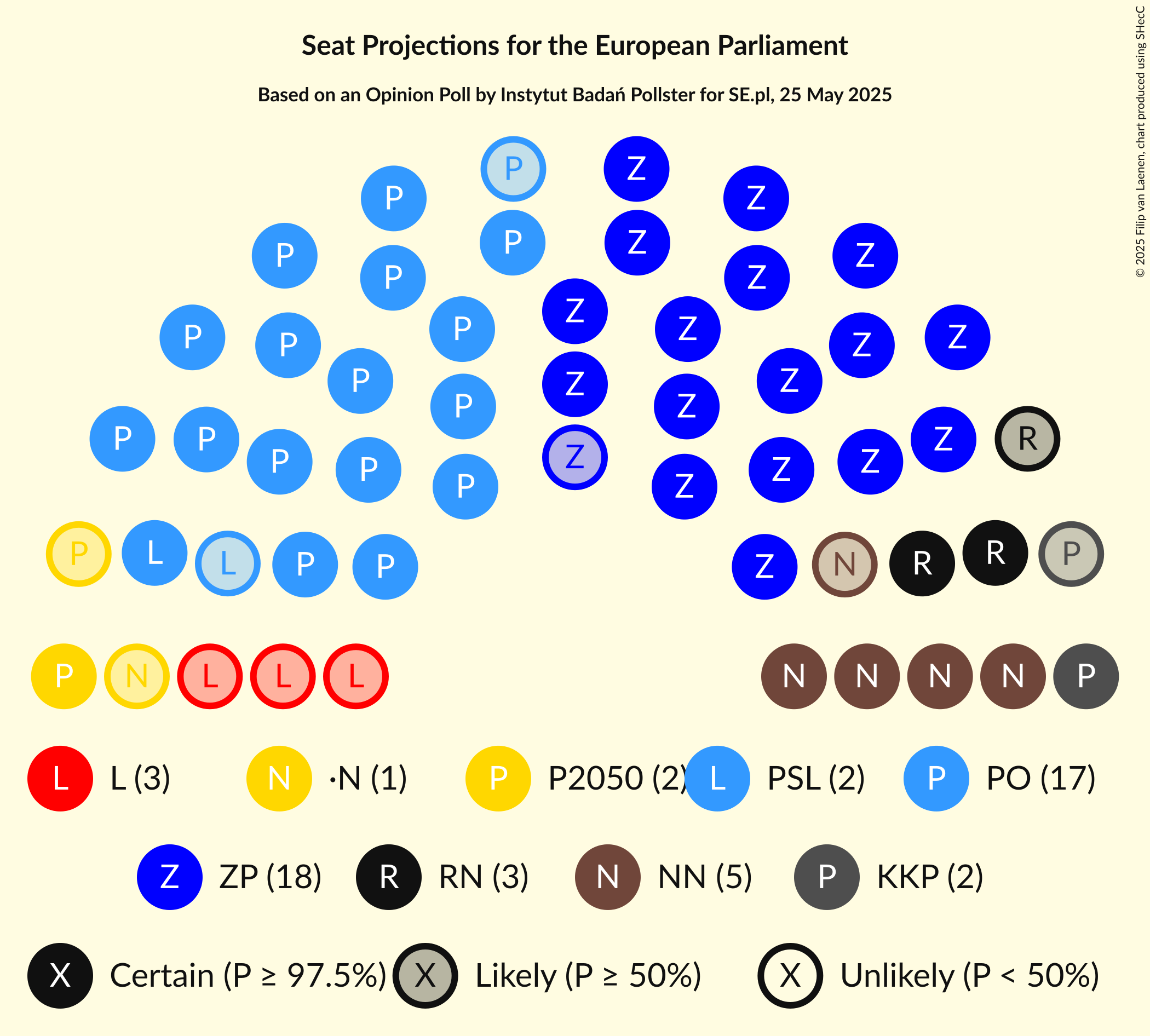 Graph with seating plan not yet produced