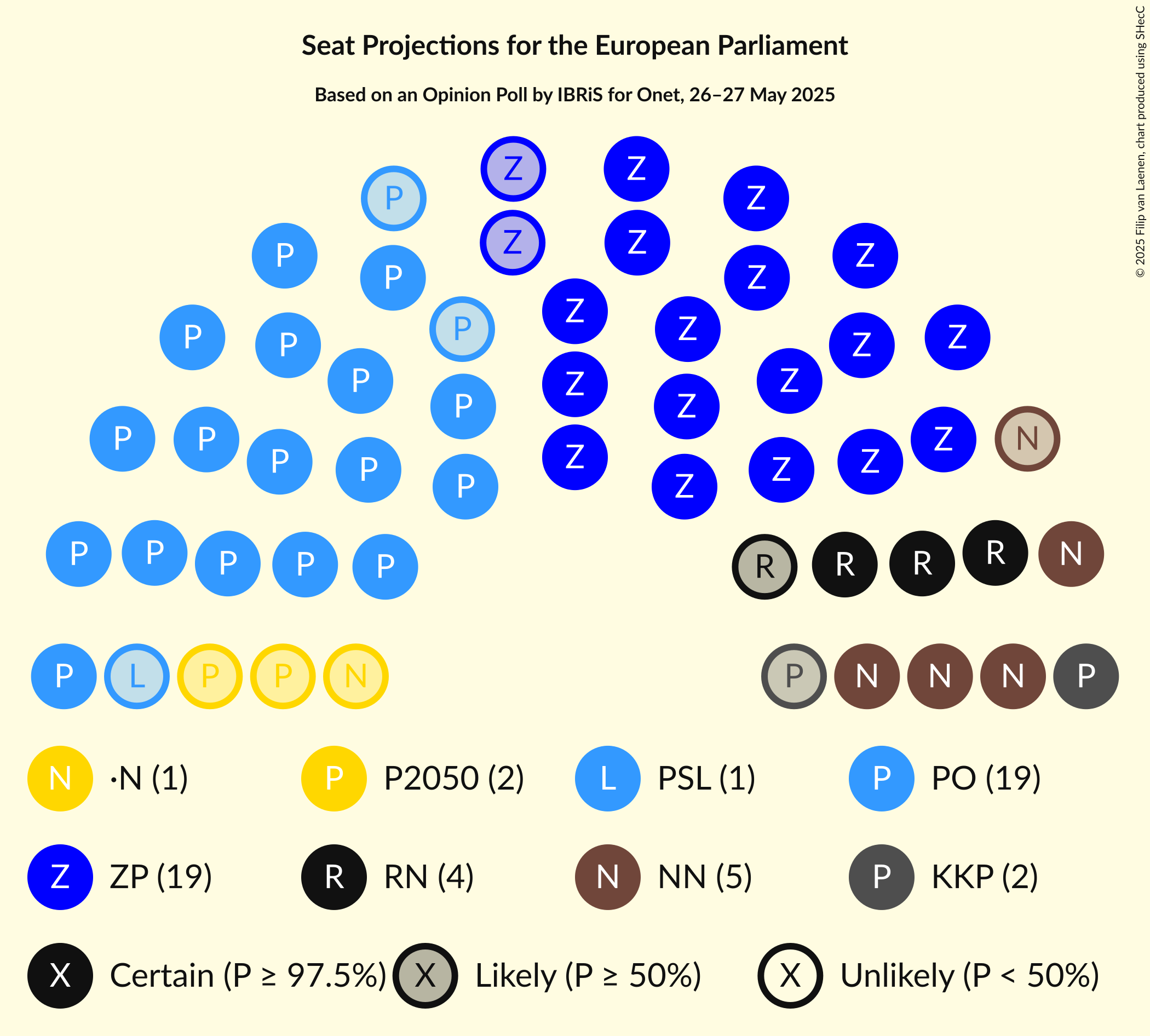 Seating Plan Graph with seating plan not yet produced