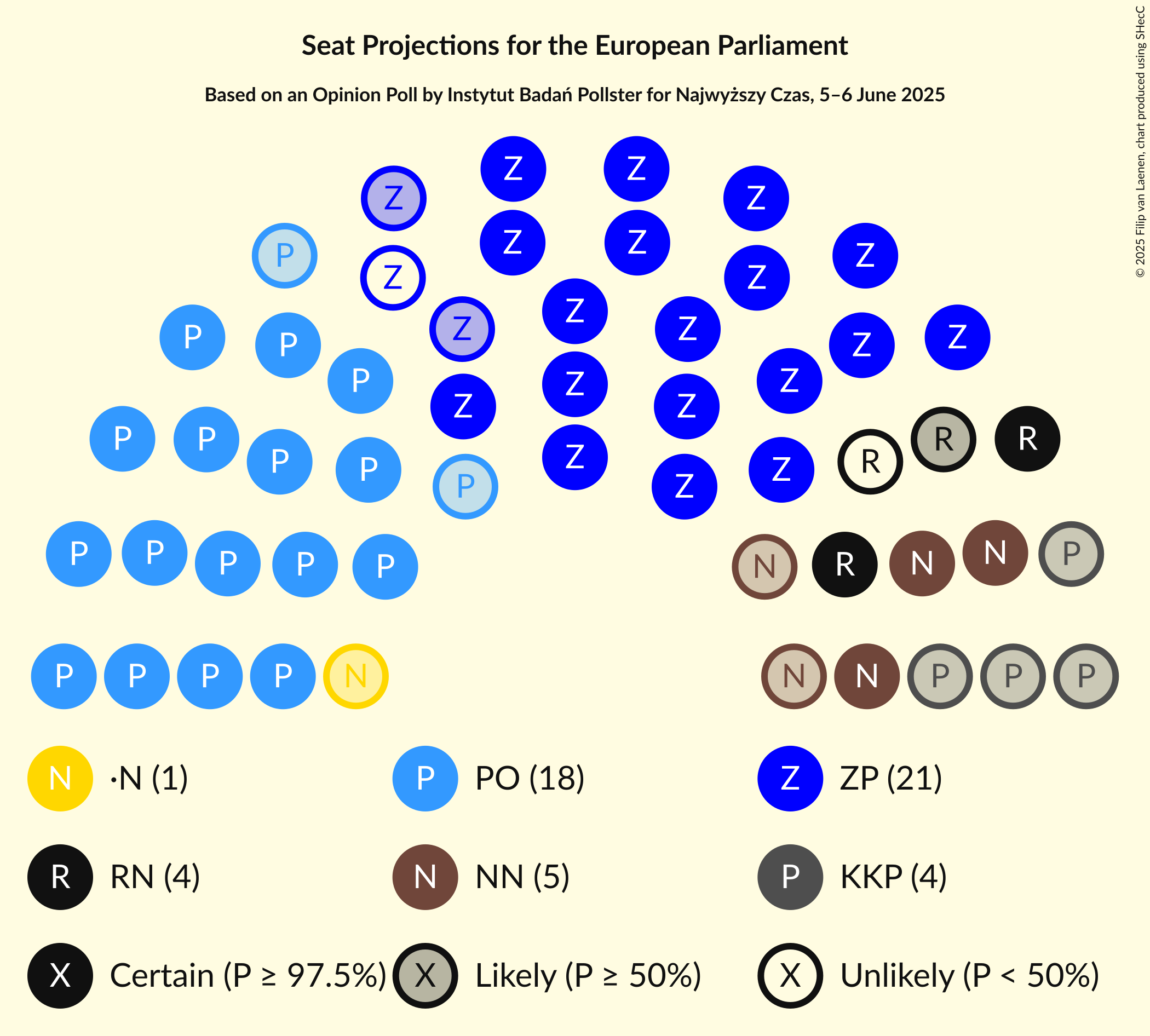 Graph with seating plan not yet produced