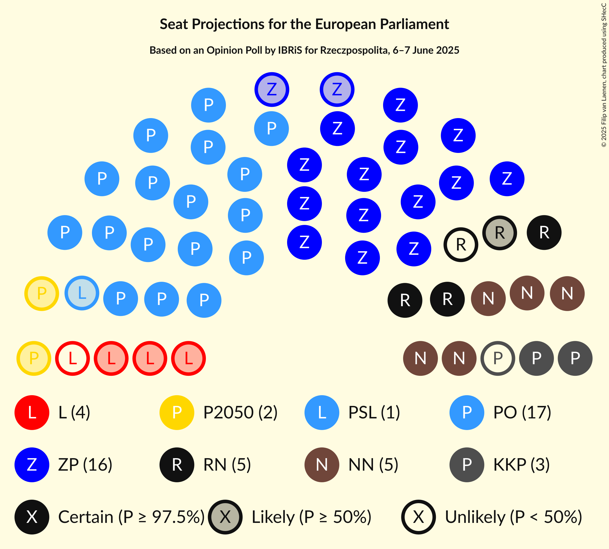 Seating Plan Graph with seating plan not yet produced