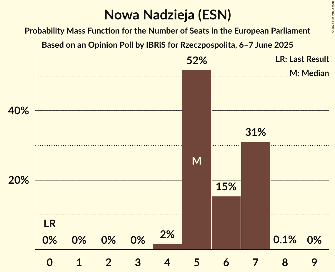 Seats Probability Mass Function Graph with seats probability mass function not yet produced