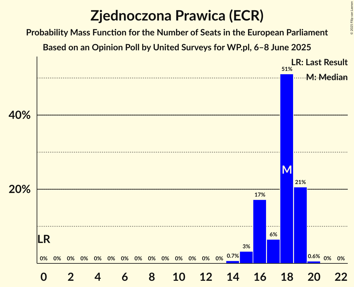 Seats Probability Mass Function Graph with seats probability mass function not yet produced