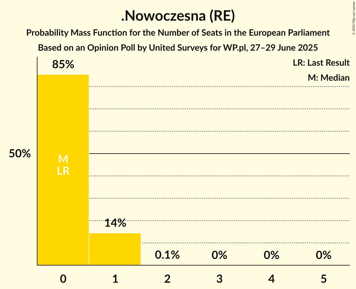Seats Probability Mass Function Graph with seats probability mass function not yet produced