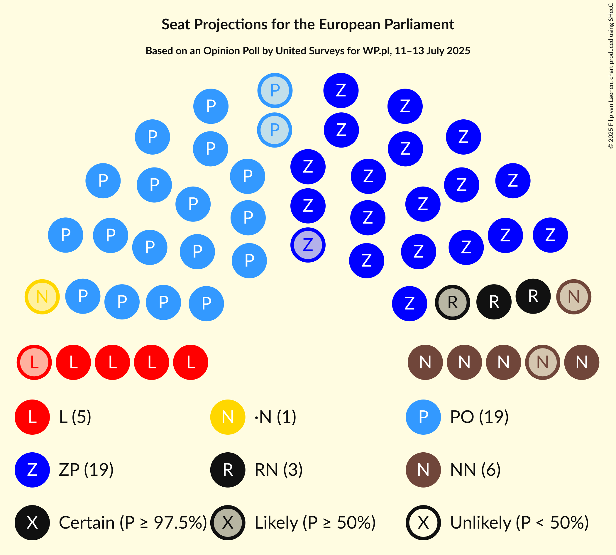 Graph with seating plan not yet produced
