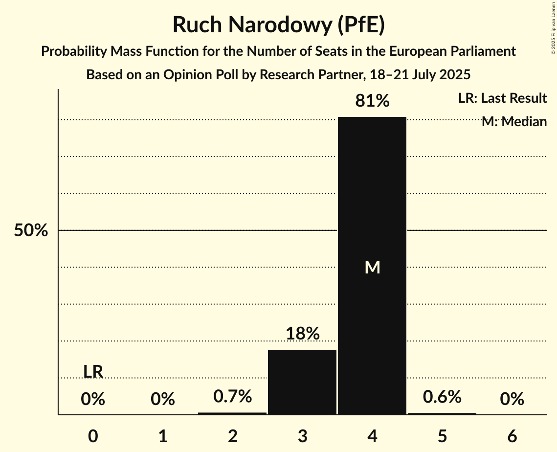 Seats Probability Mass Function Graph with seats probability mass function not yet produced