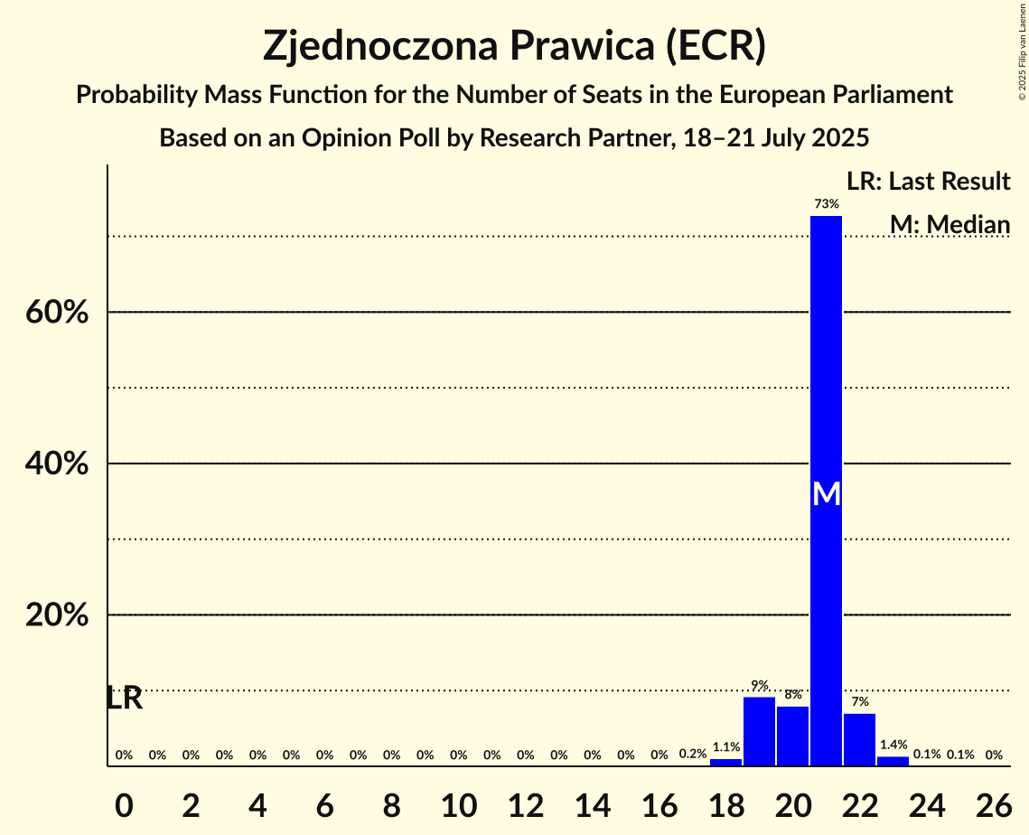 Seats Probability Mass Function Graph with seats probability mass function not yet produced