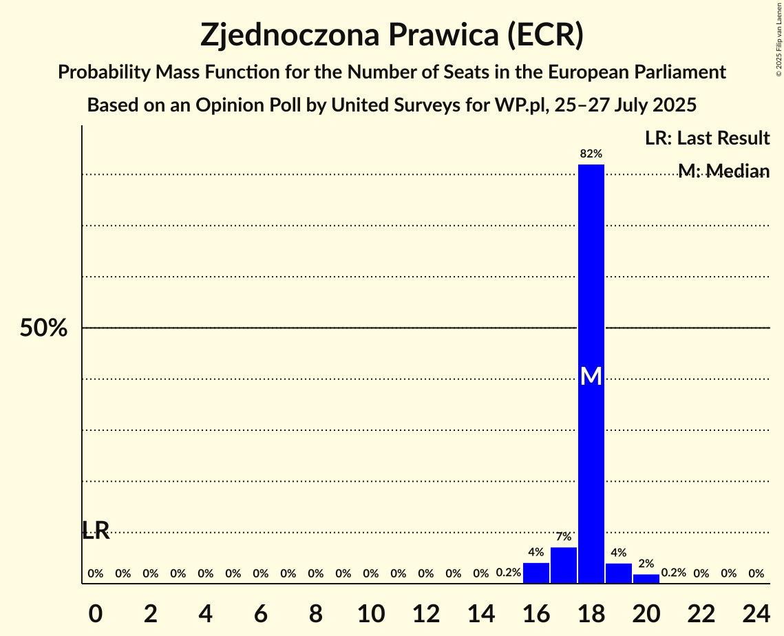Seats Probability Mass Function Graph with seats probability mass function not yet produced