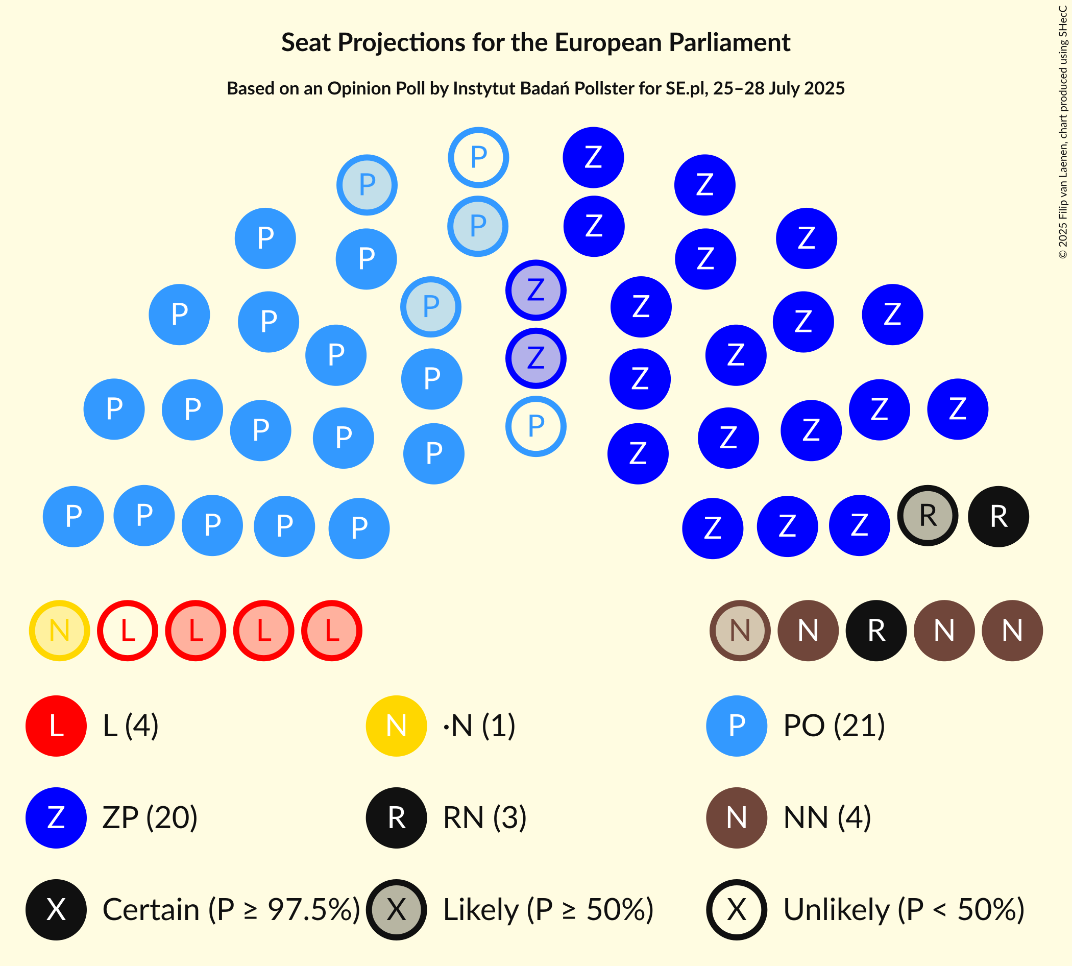 Graph with seating plan not yet produced