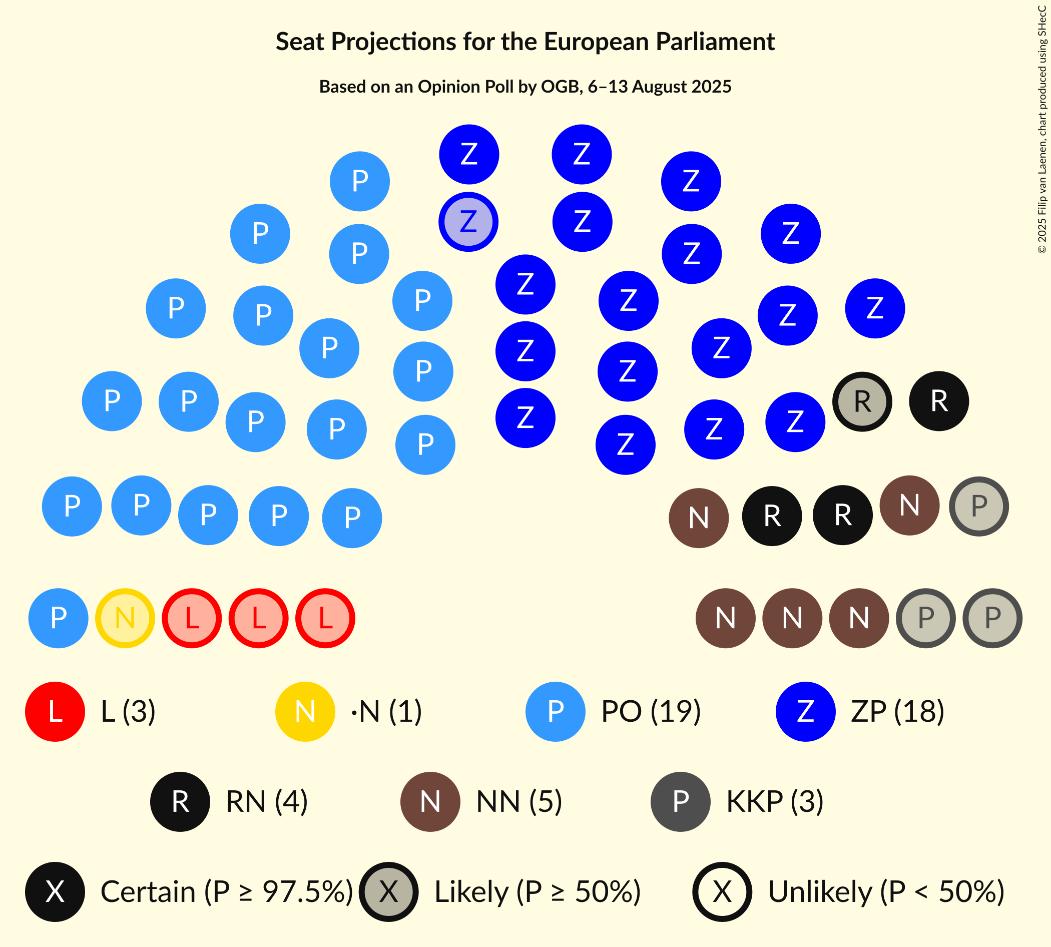 Graph with seating plan not yet produced