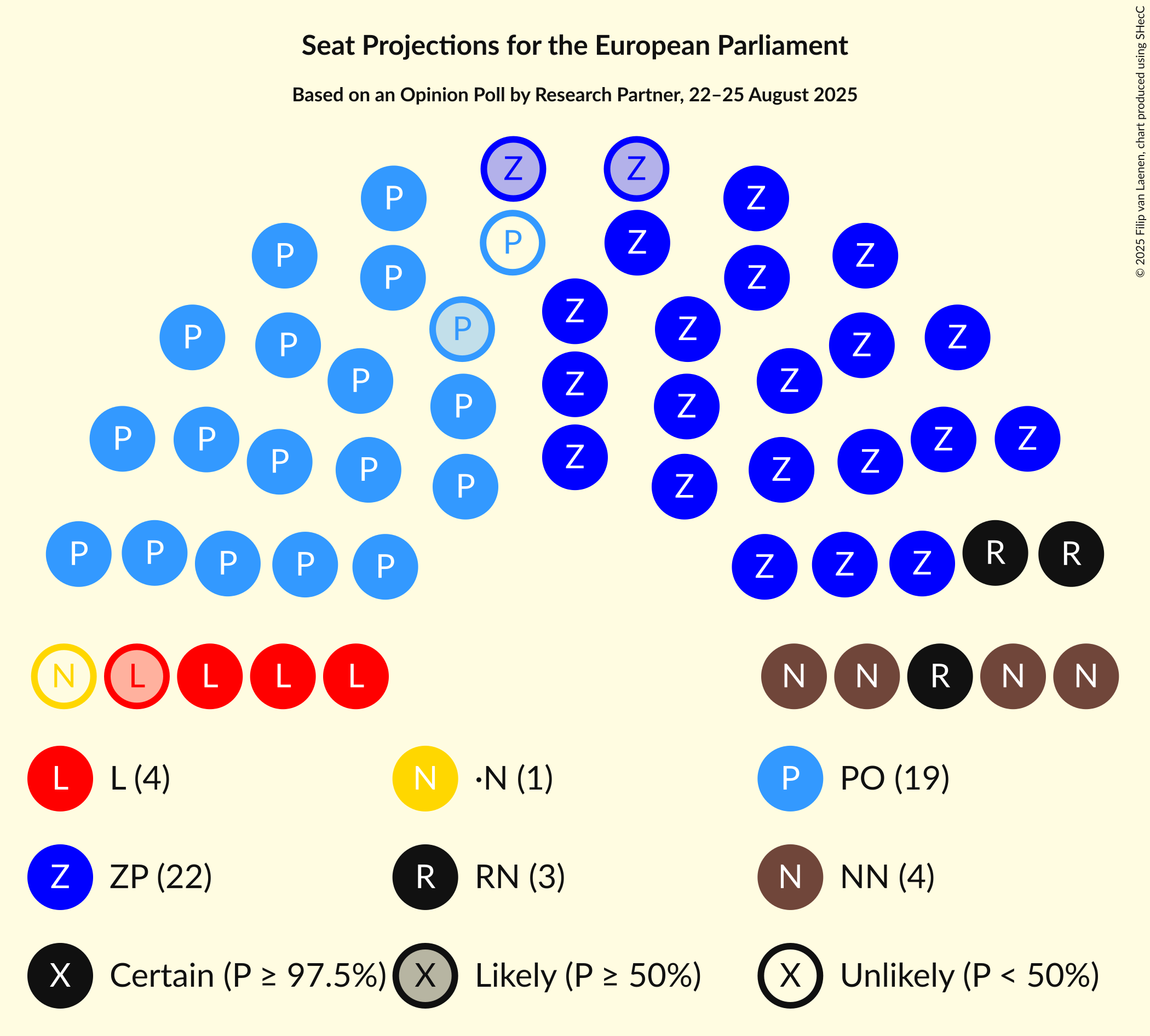 Graph with seating plan not yet produced