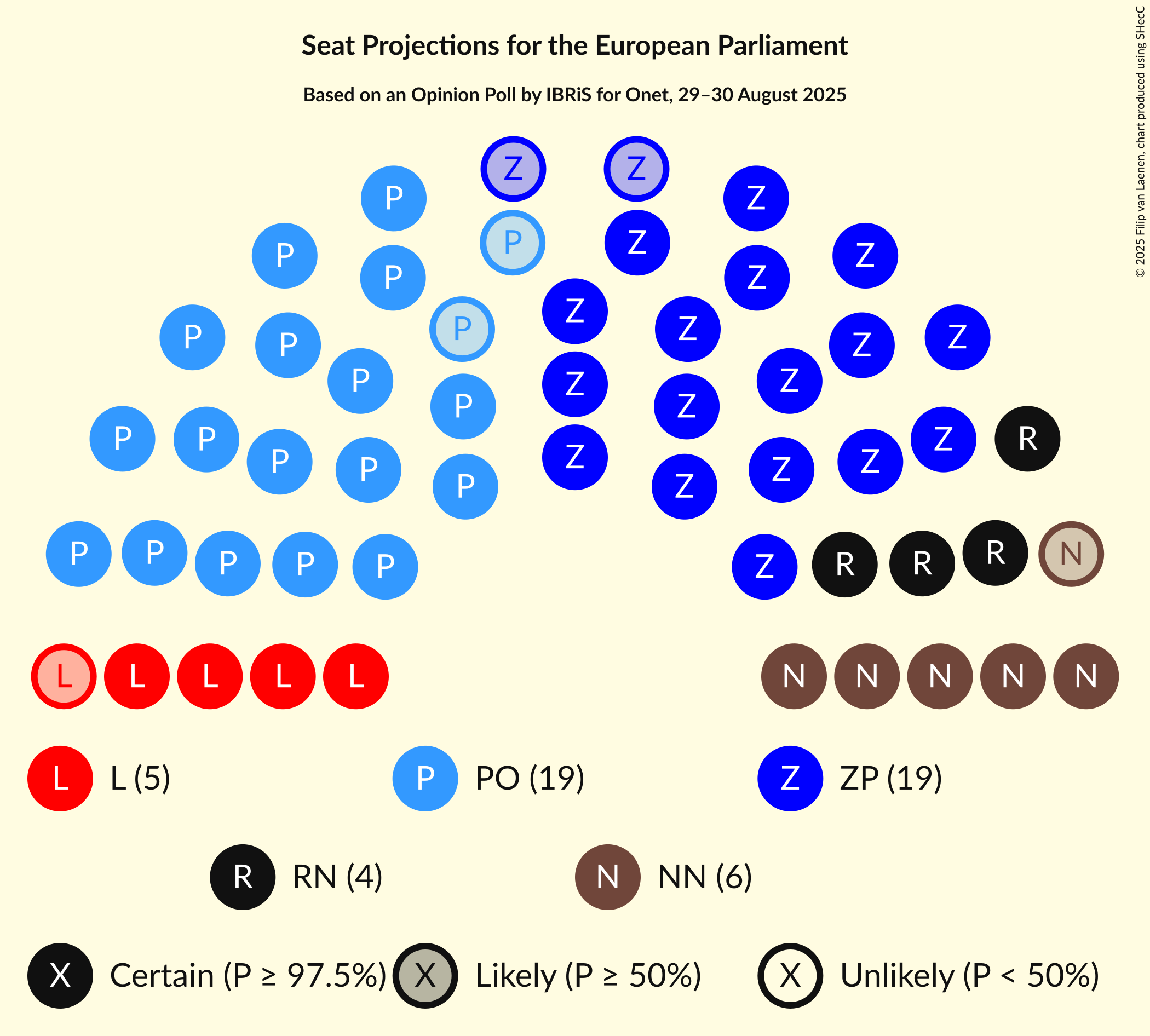 Graph with seating plan not yet produced