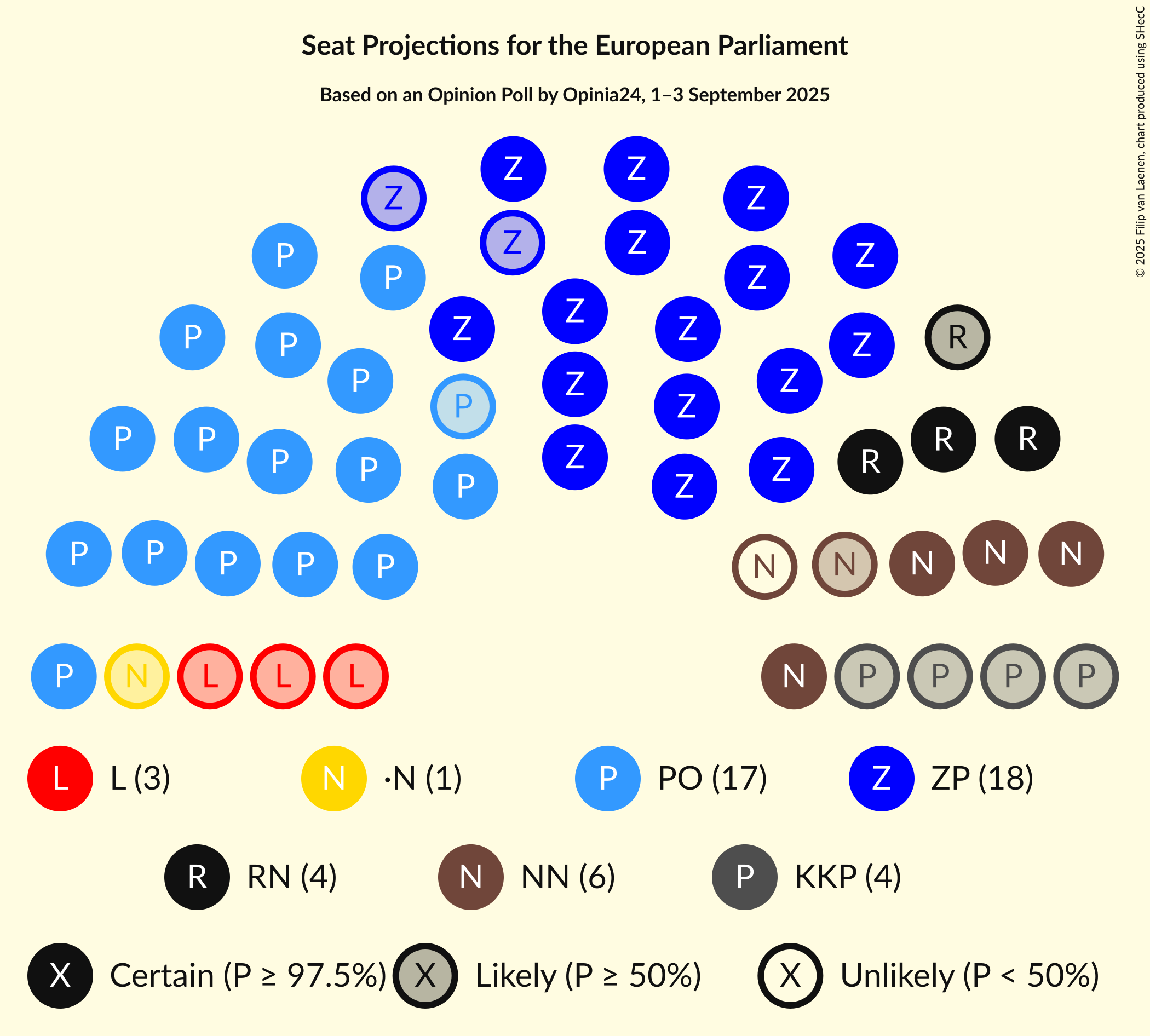 Graph with seating plan not yet produced