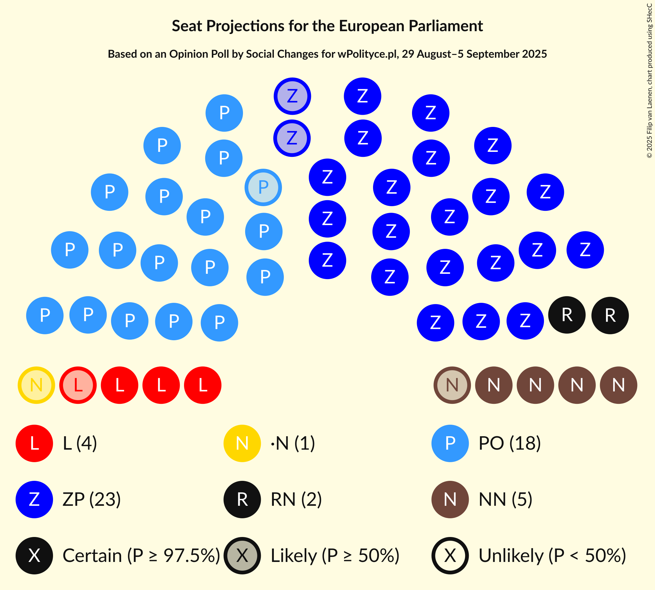 Graph with seating plan not yet produced