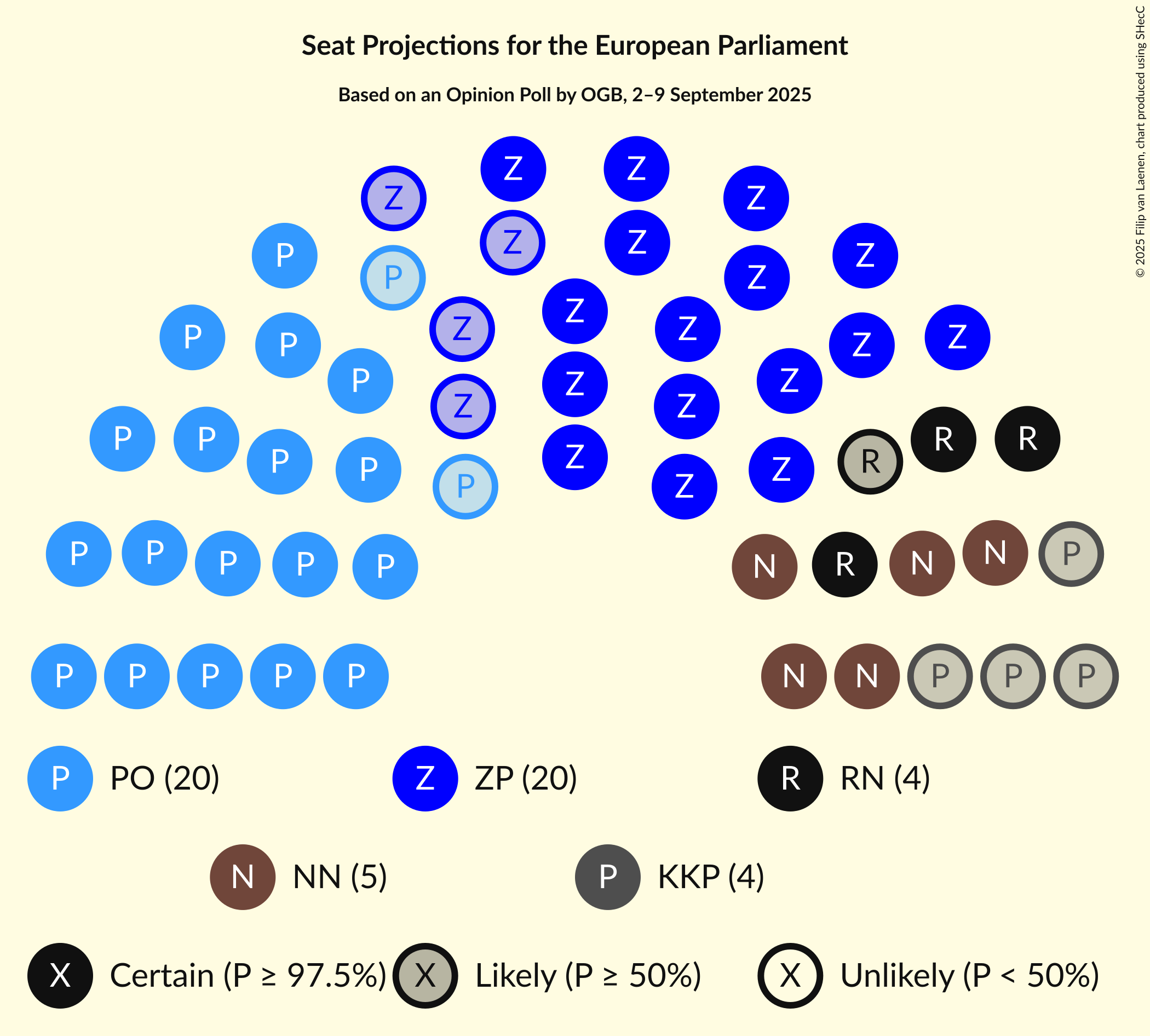 Seating Plan Graph with seating plan not yet produced