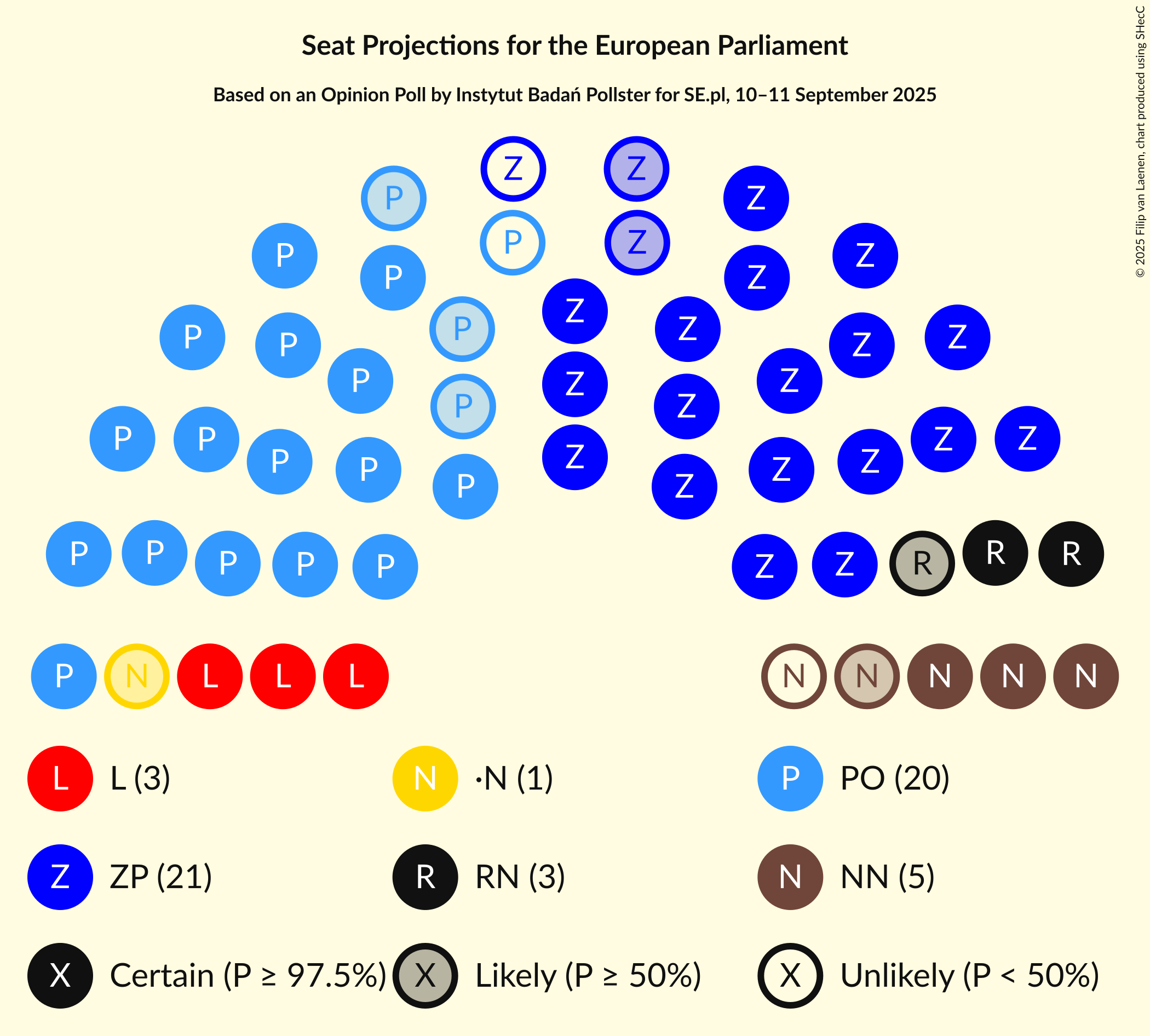 Graph with seating plan not yet produced