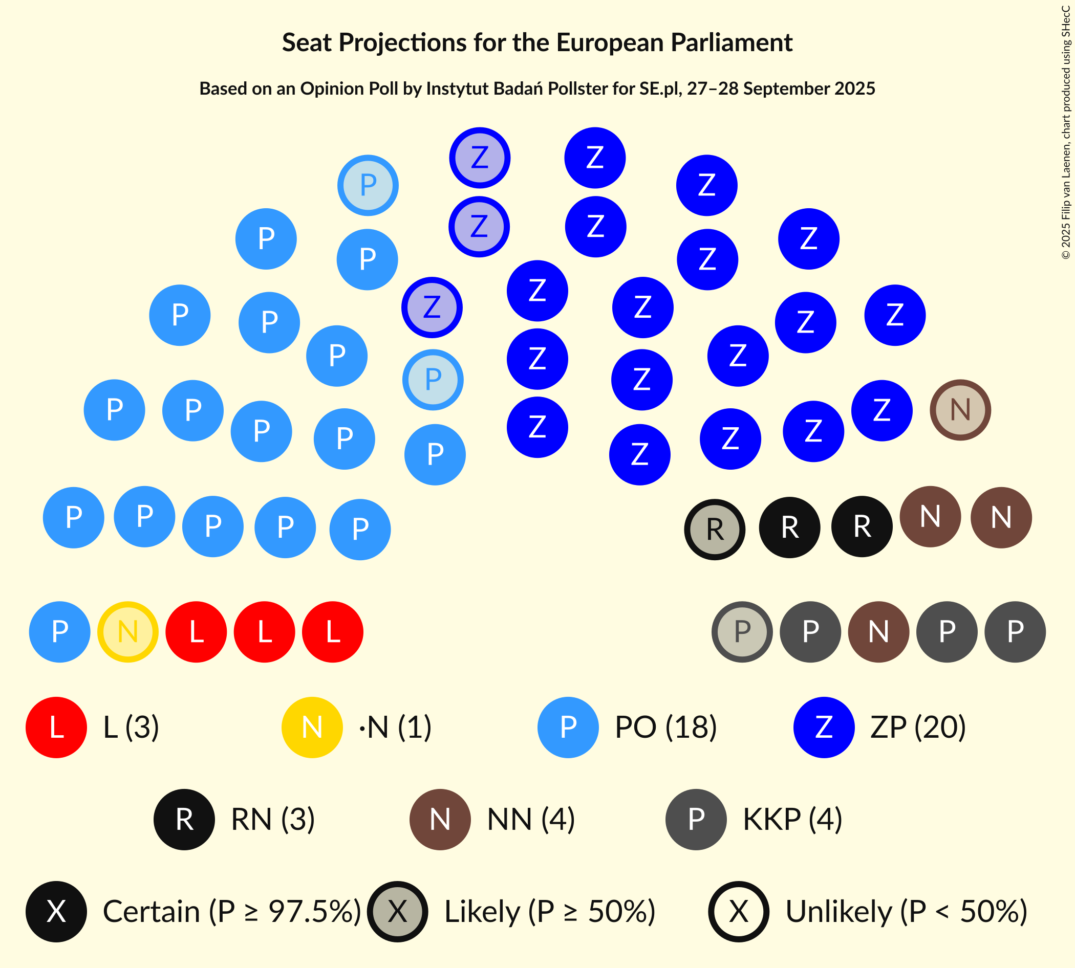Graph with seating plan not yet produced
