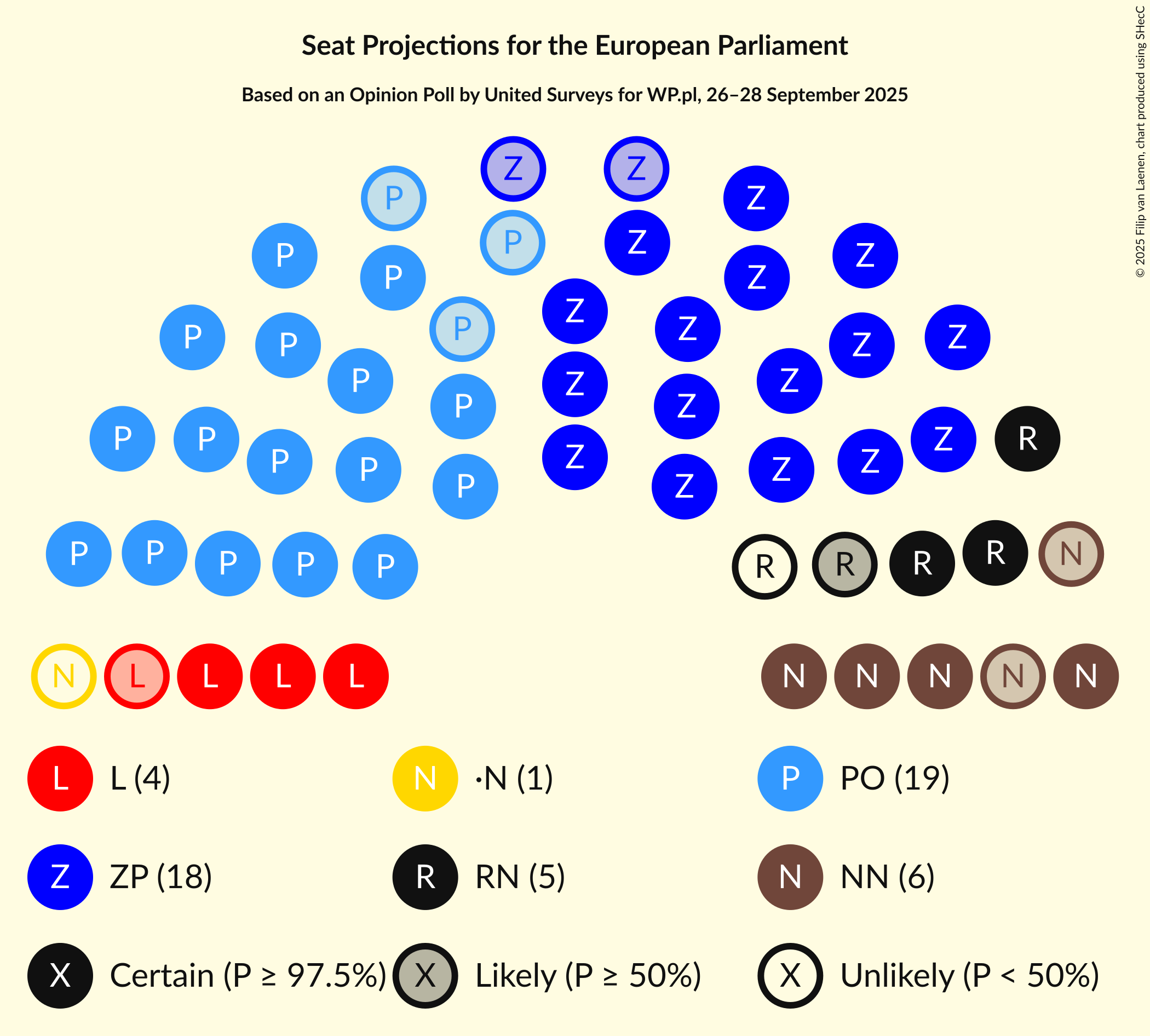 Graph with seating plan not yet produced