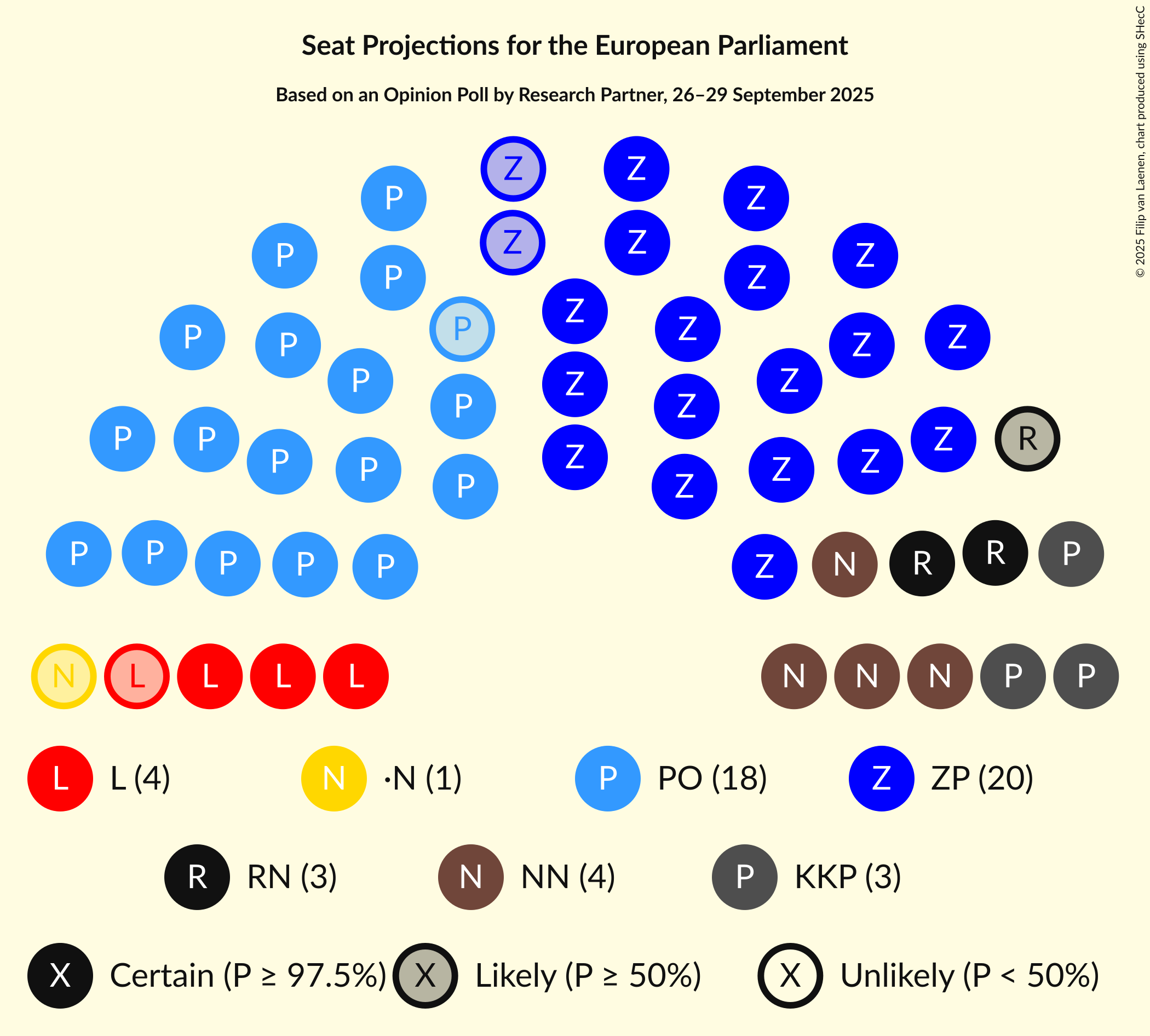 Graph with seating plan not yet produced