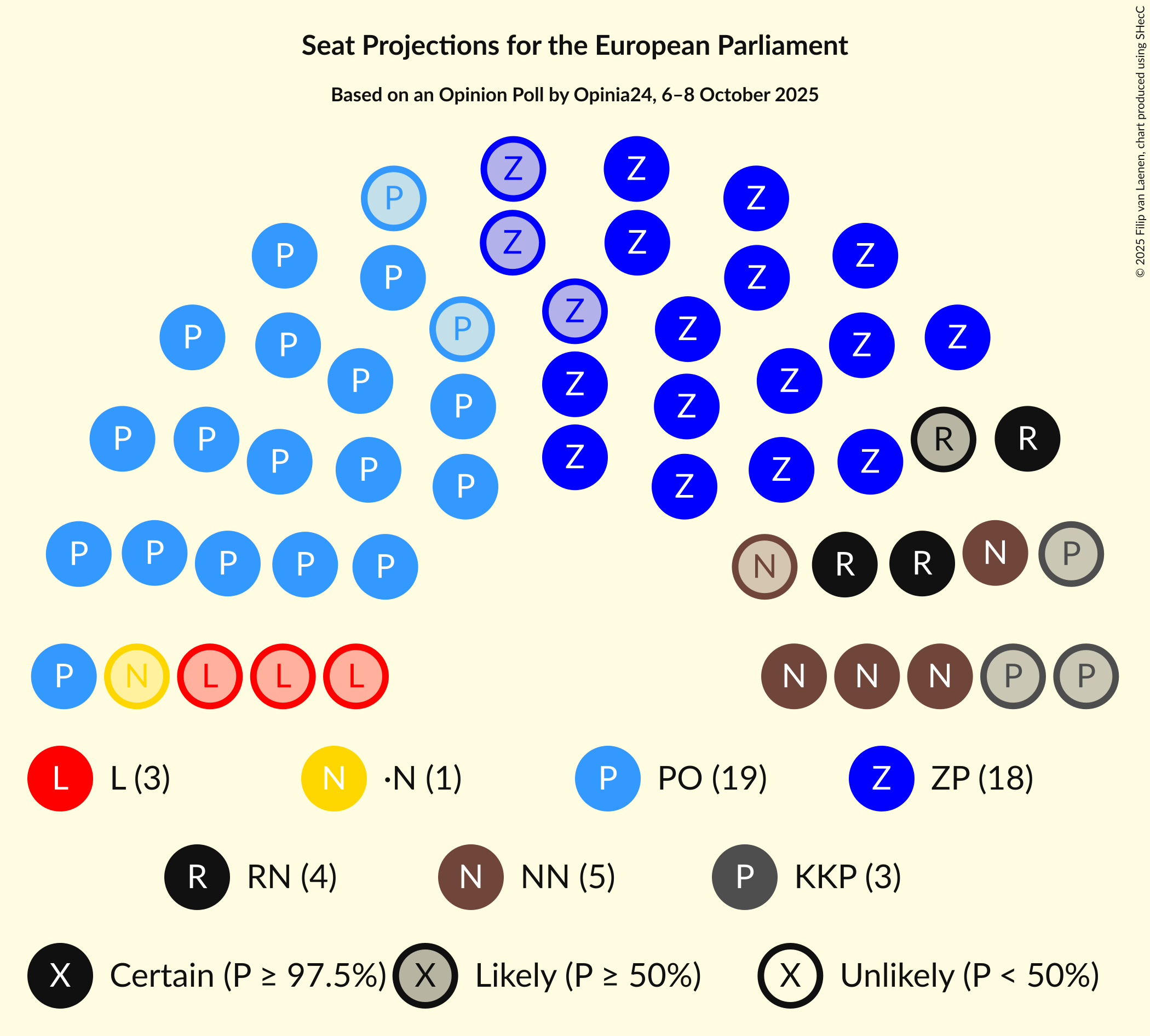 Graph with seating plan not yet produced