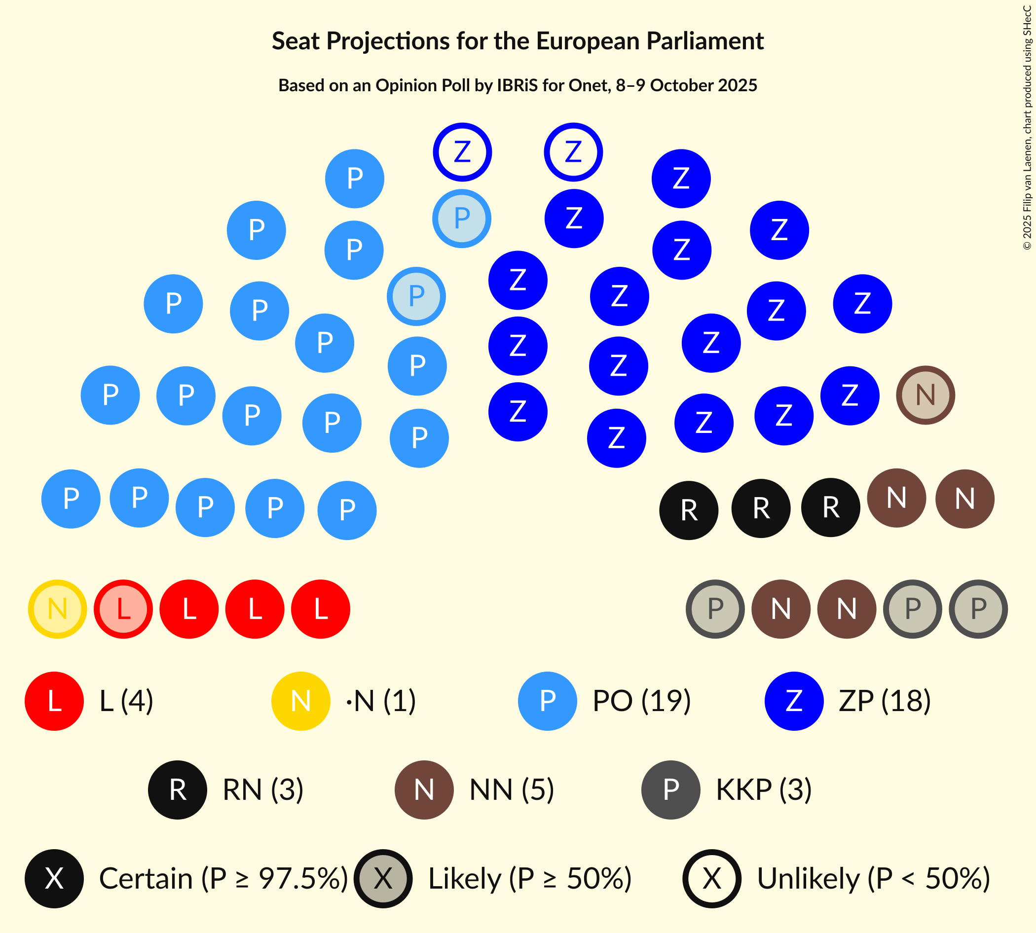 Graph with seating plan not yet produced