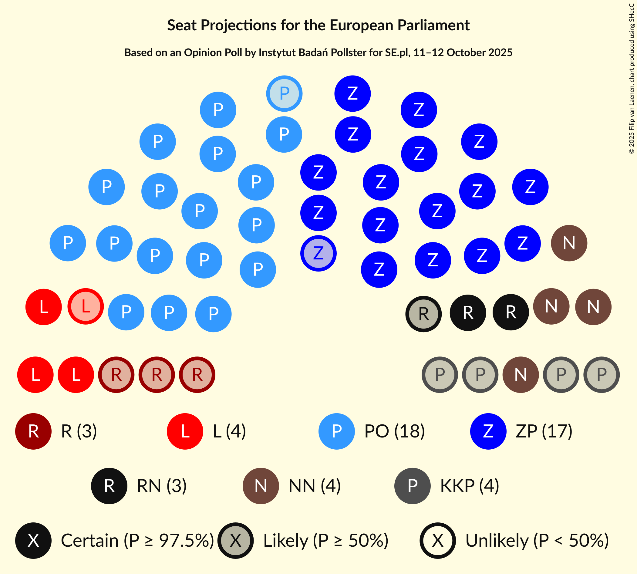 Graph with seating plan not yet produced