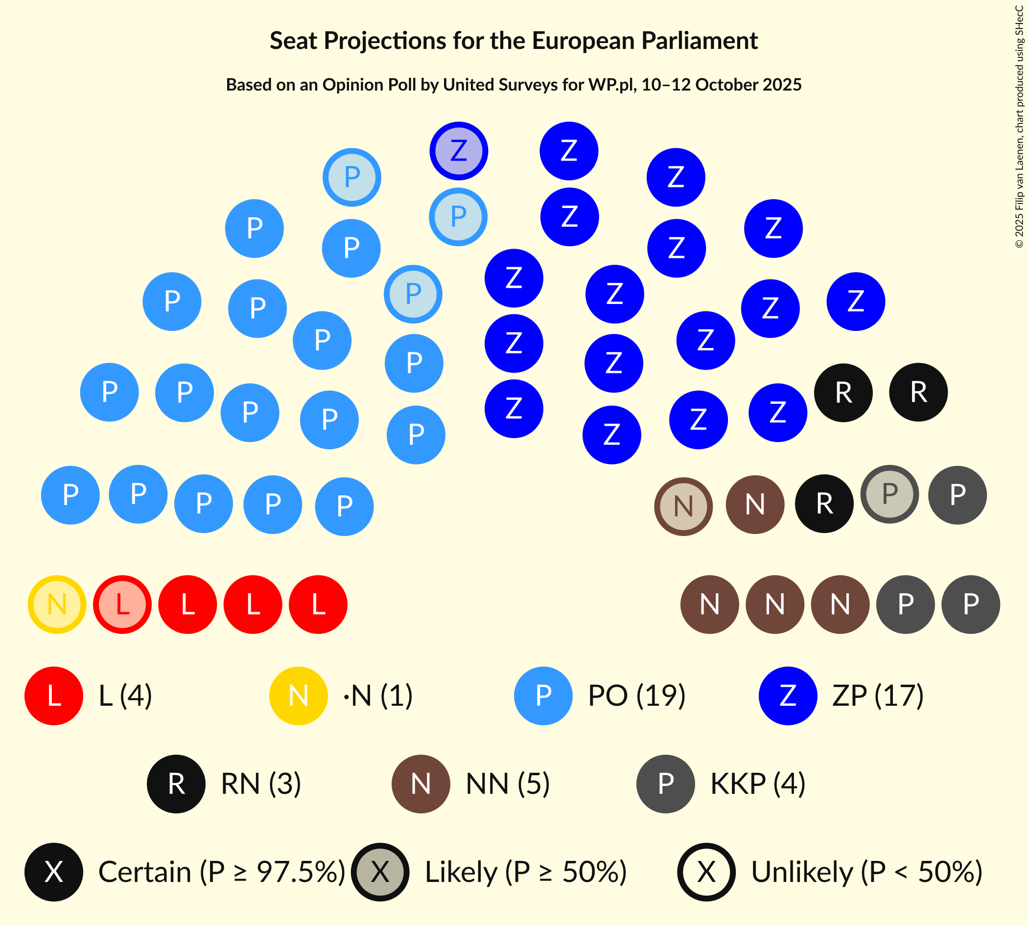 Graph with seating plan not yet produced