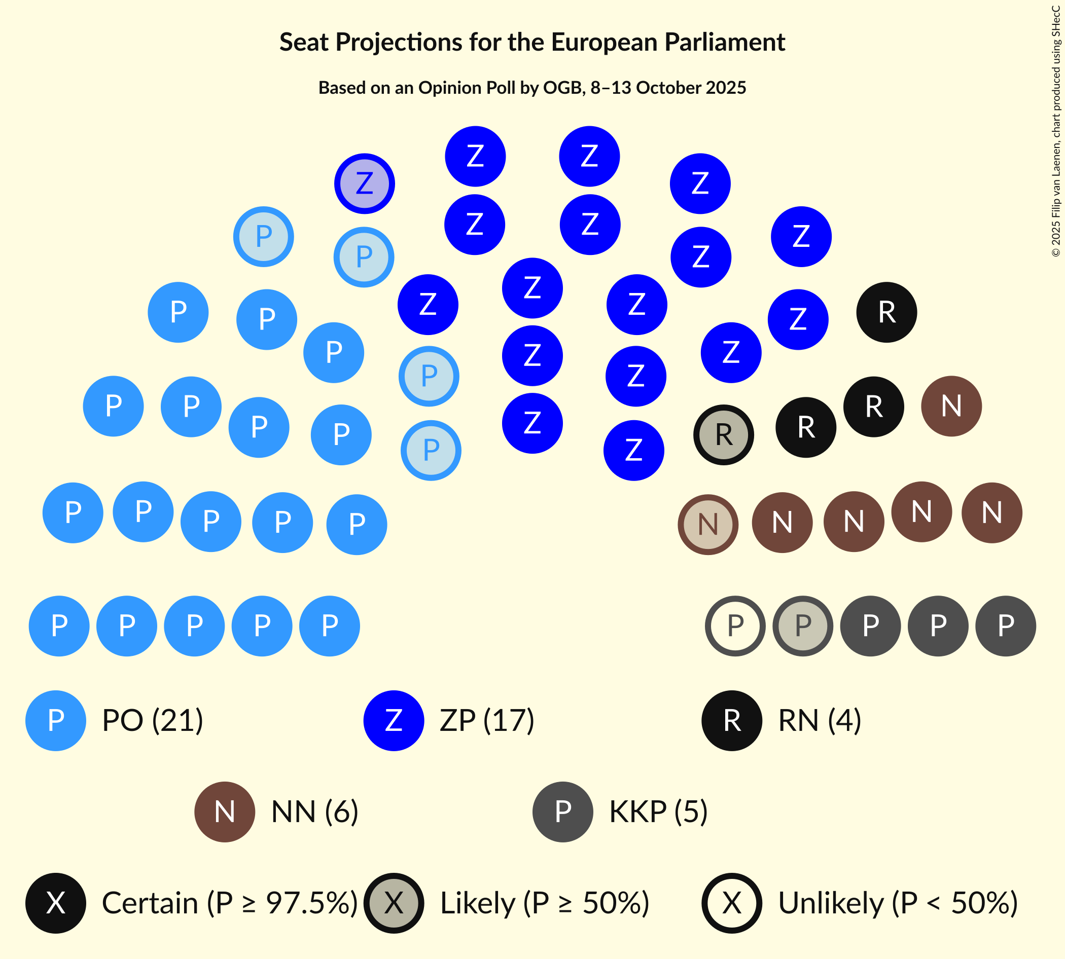 Seating Plan Graph with seating plan not yet produced