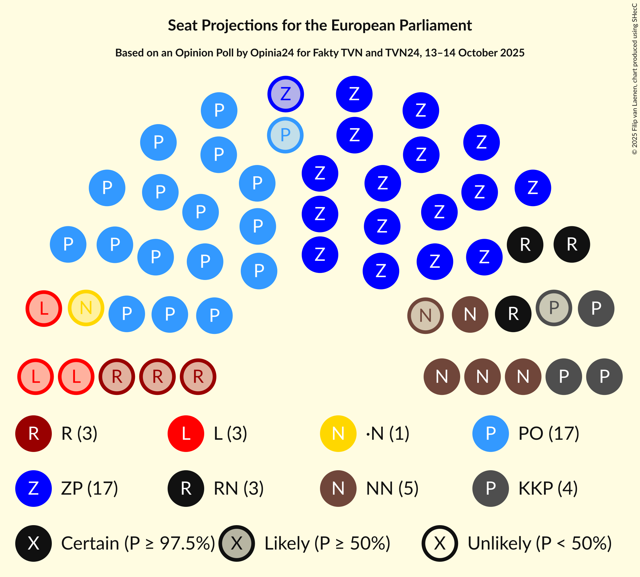 Graph with seating plan not yet produced
