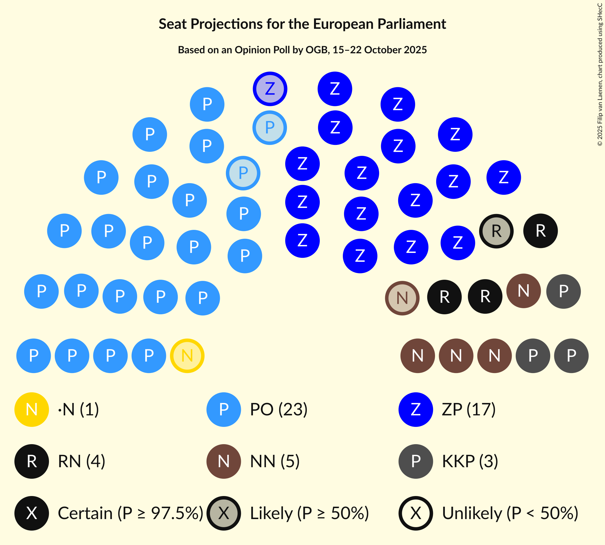 Graph with seating plan not yet produced