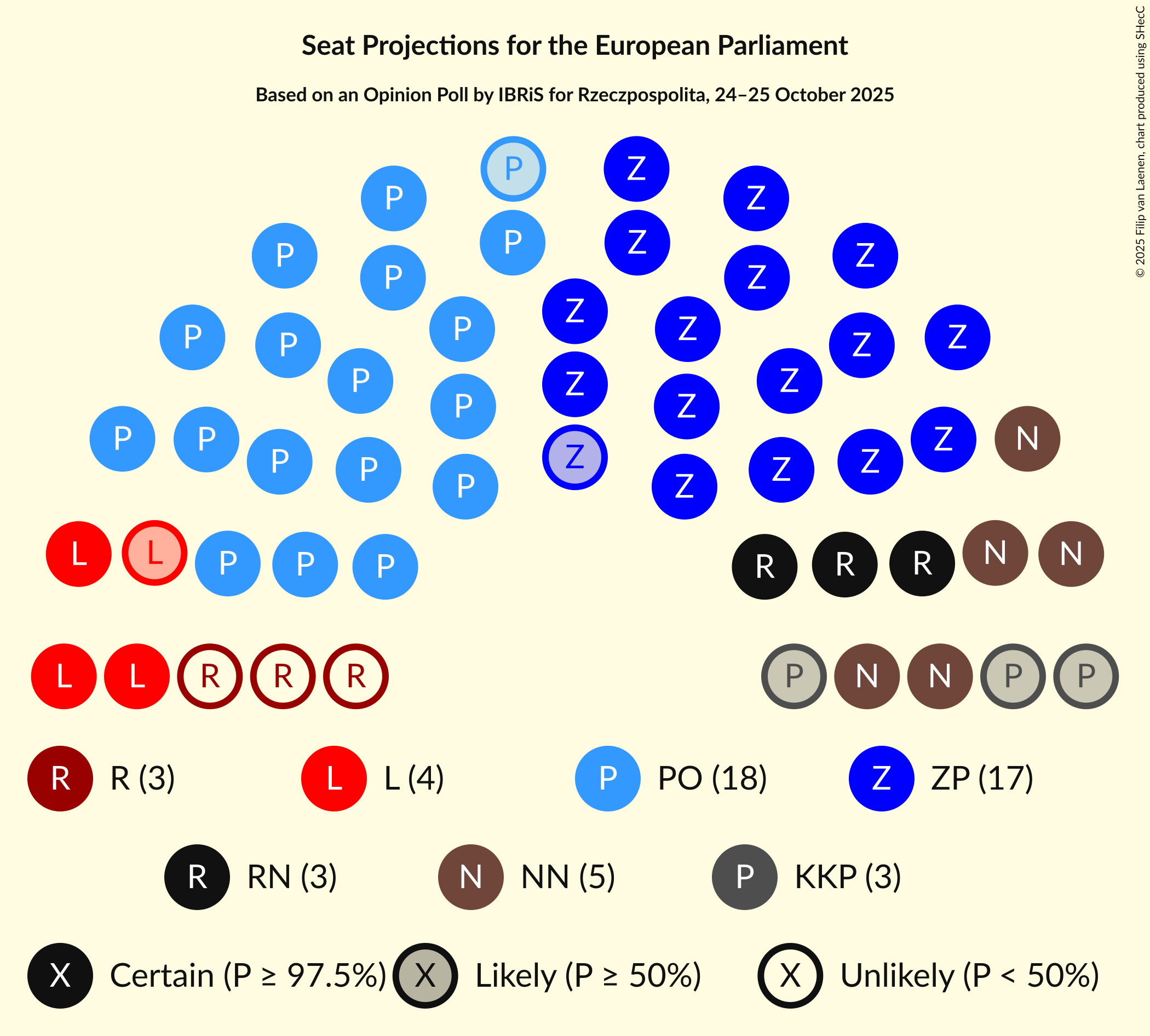 Seating Plan Graph with seating plan not yet produced