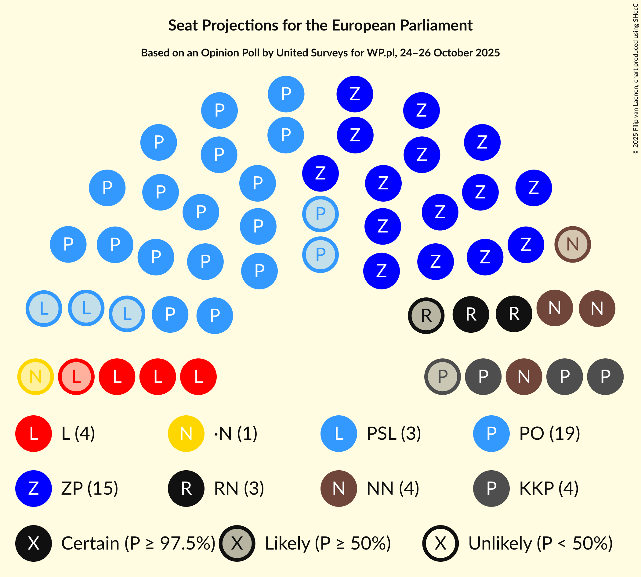 Seating Plan Graph with seating plan not yet produced