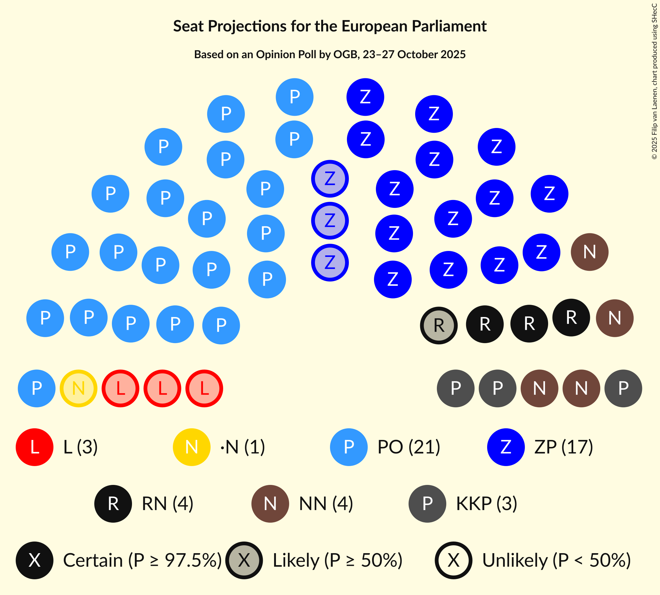 Seating Plan Graph with seating plan not yet produced