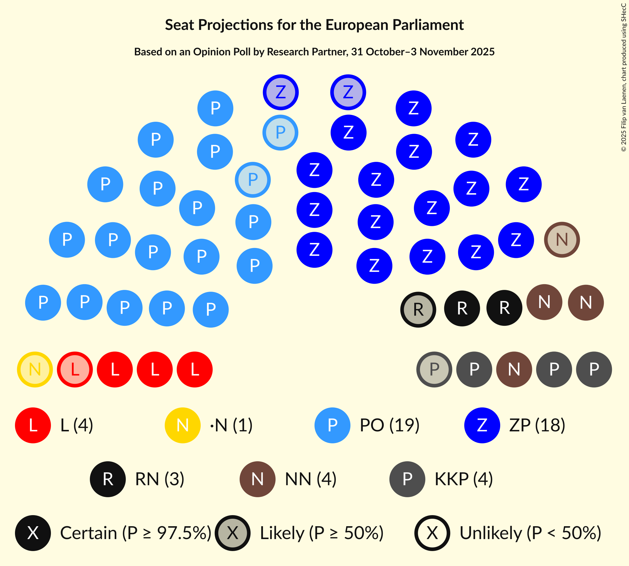 Graph with seating plan not yet produced