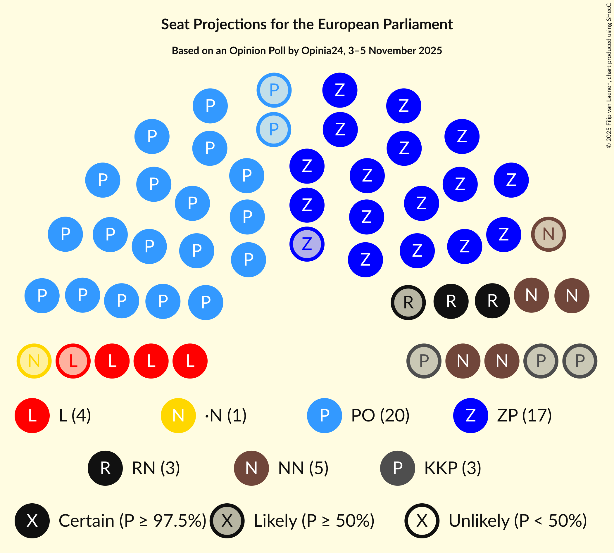 Graph with seating plan not yet produced
