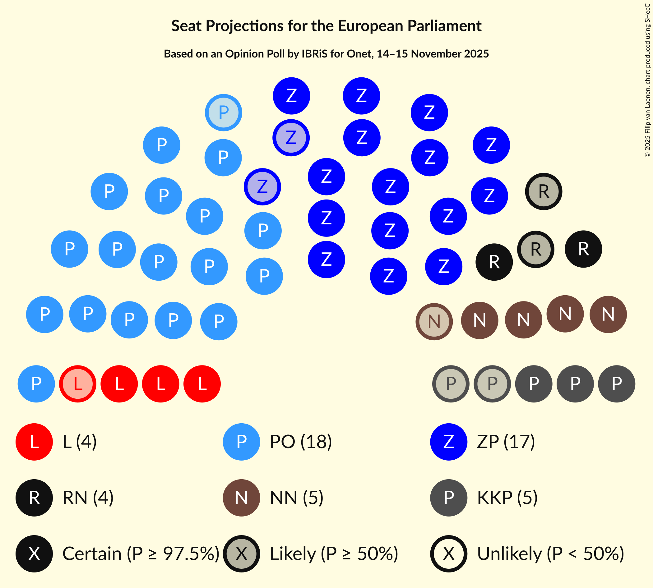 Seating Plan Graph with seating plan not yet produced