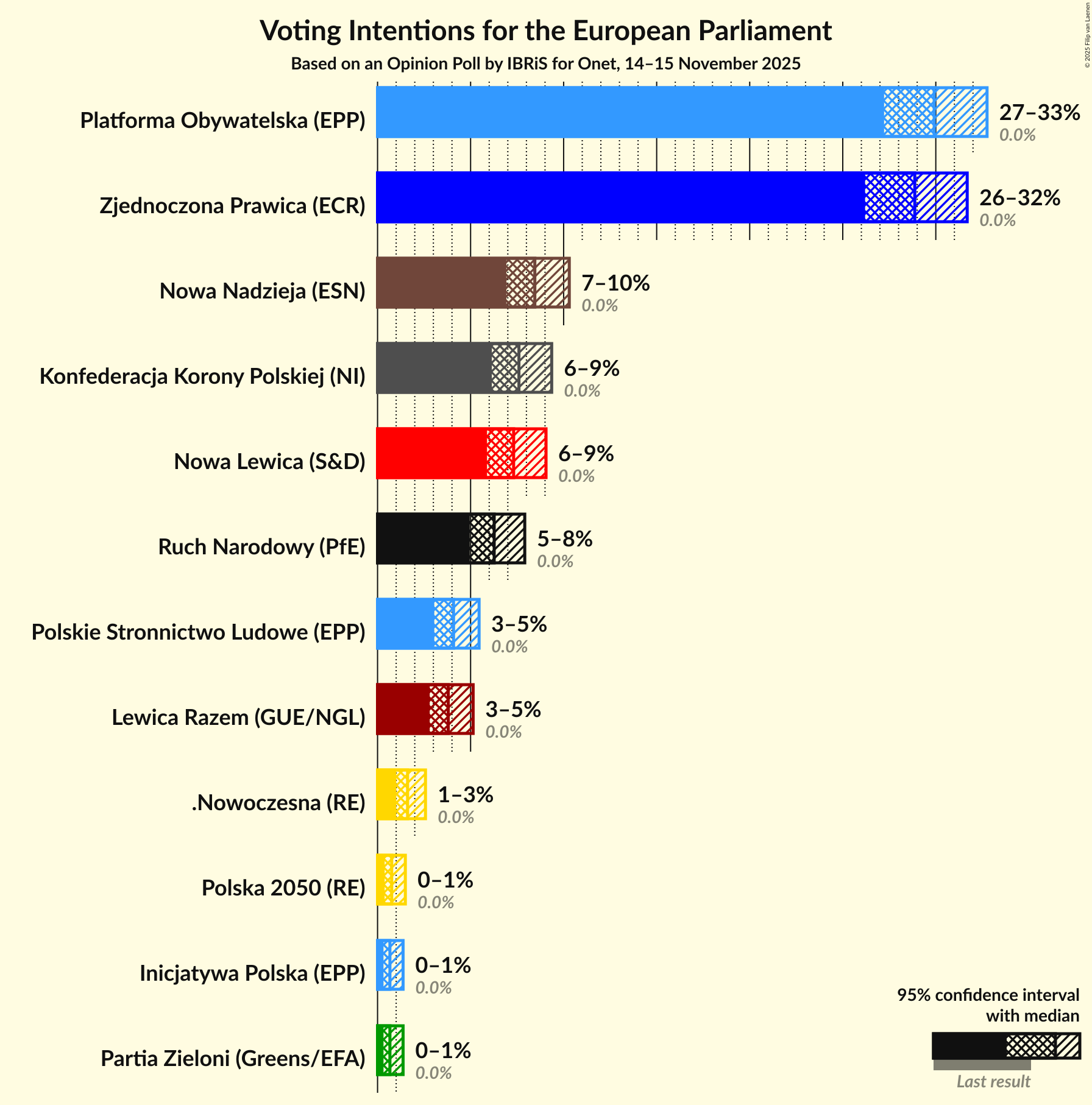 Voting Intentions Graph with voting intentions not yet produced