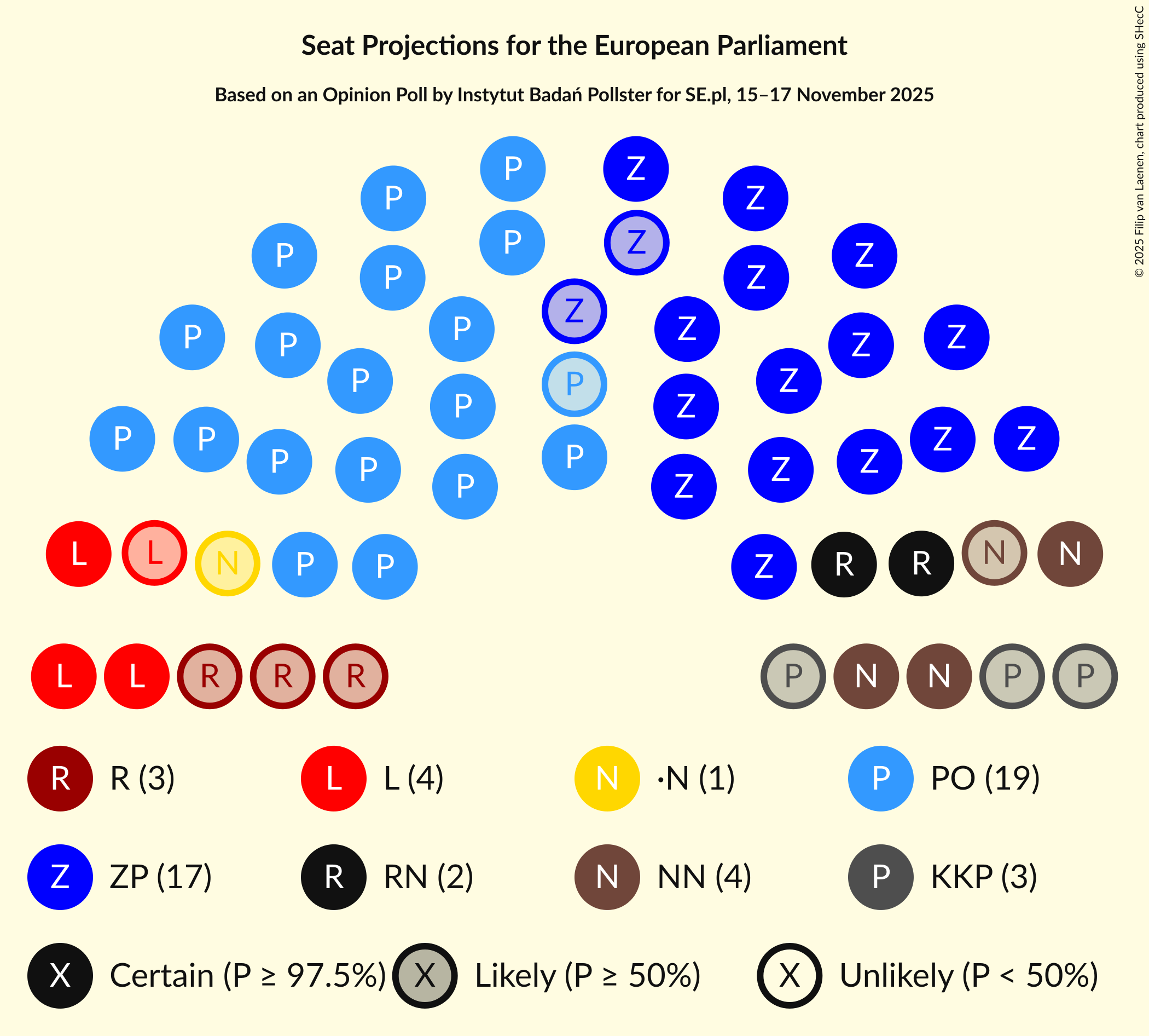 Seating Plan Graph with seating plan not yet produced
