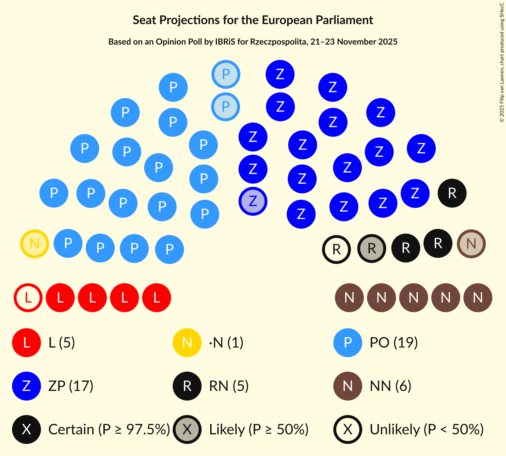 Seating Plan Graph with seating plan not yet produced