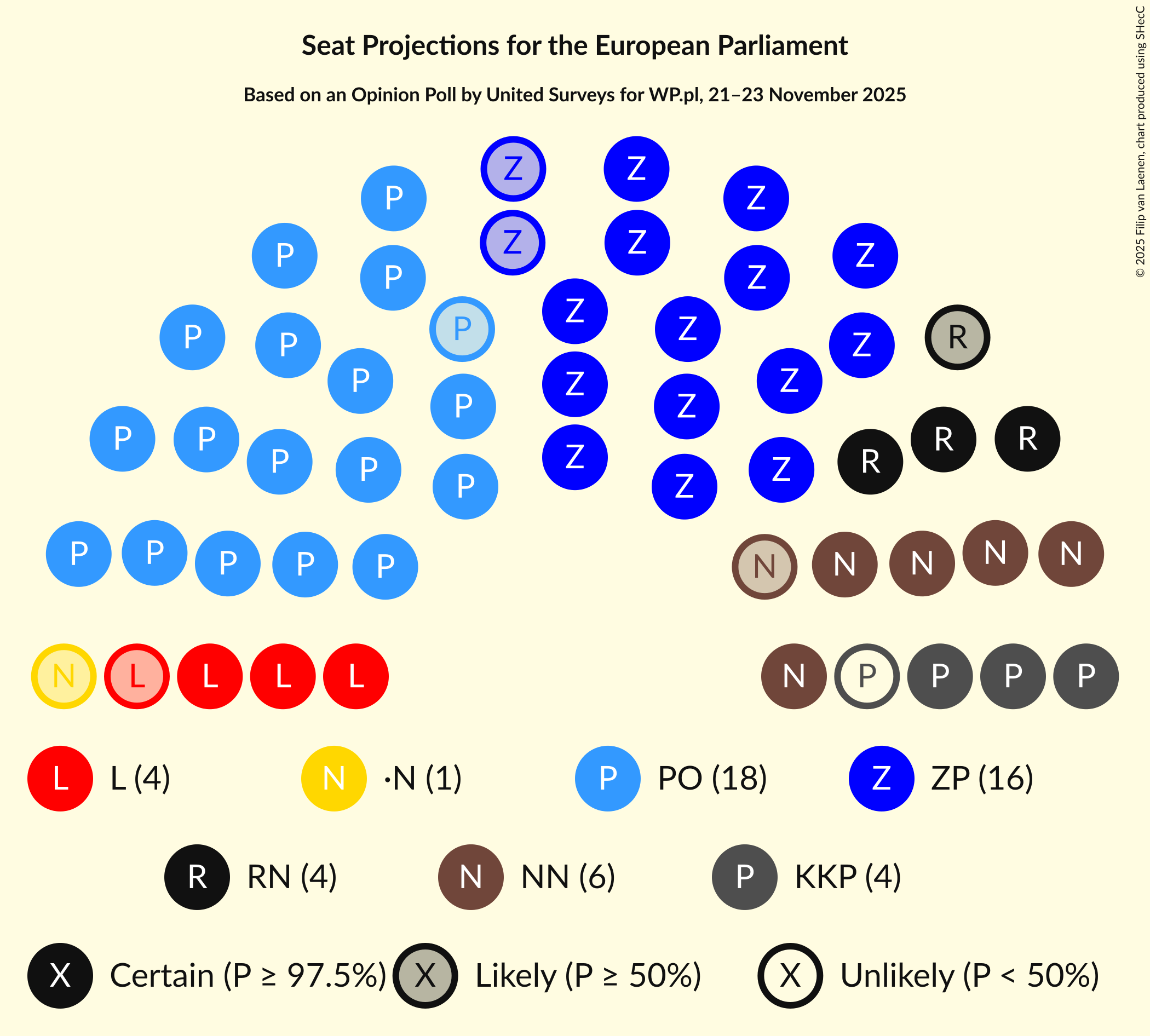 Seating Plan Graph with seating plan not yet produced