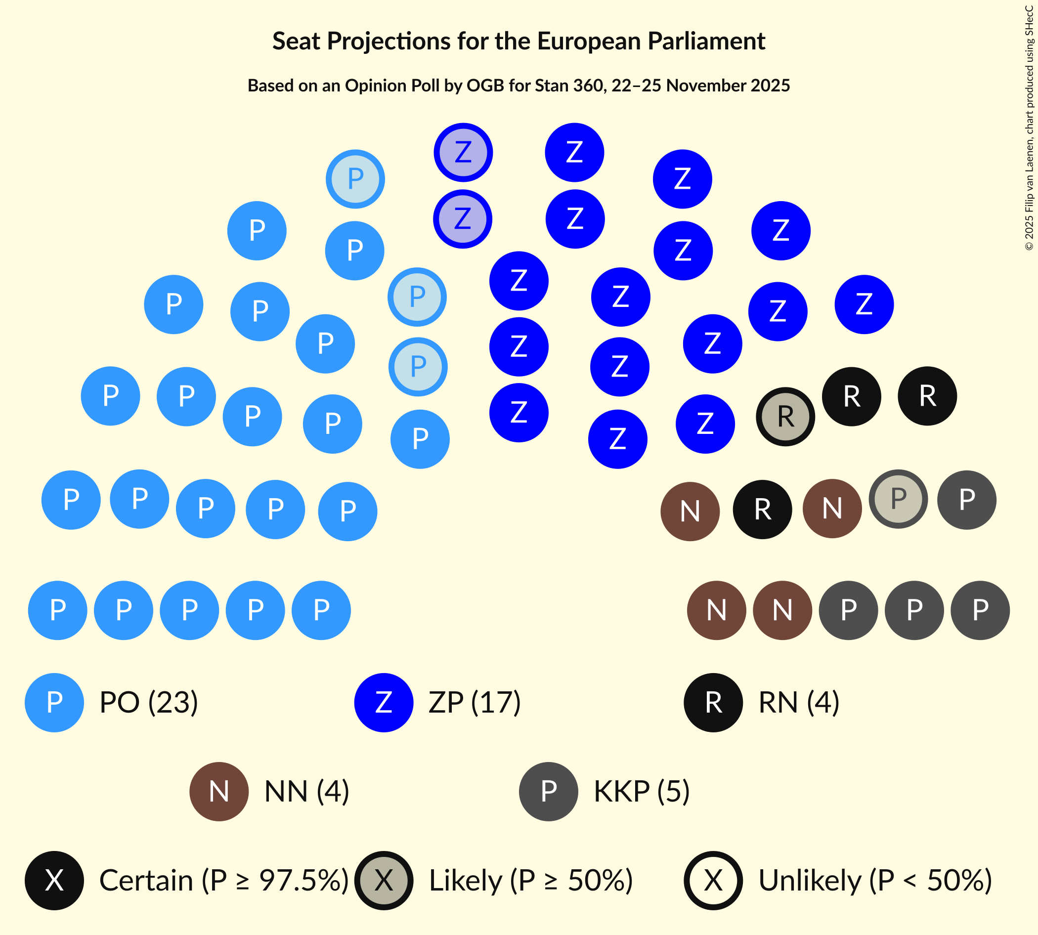 Seating Plan Graph with seating plan not yet produced