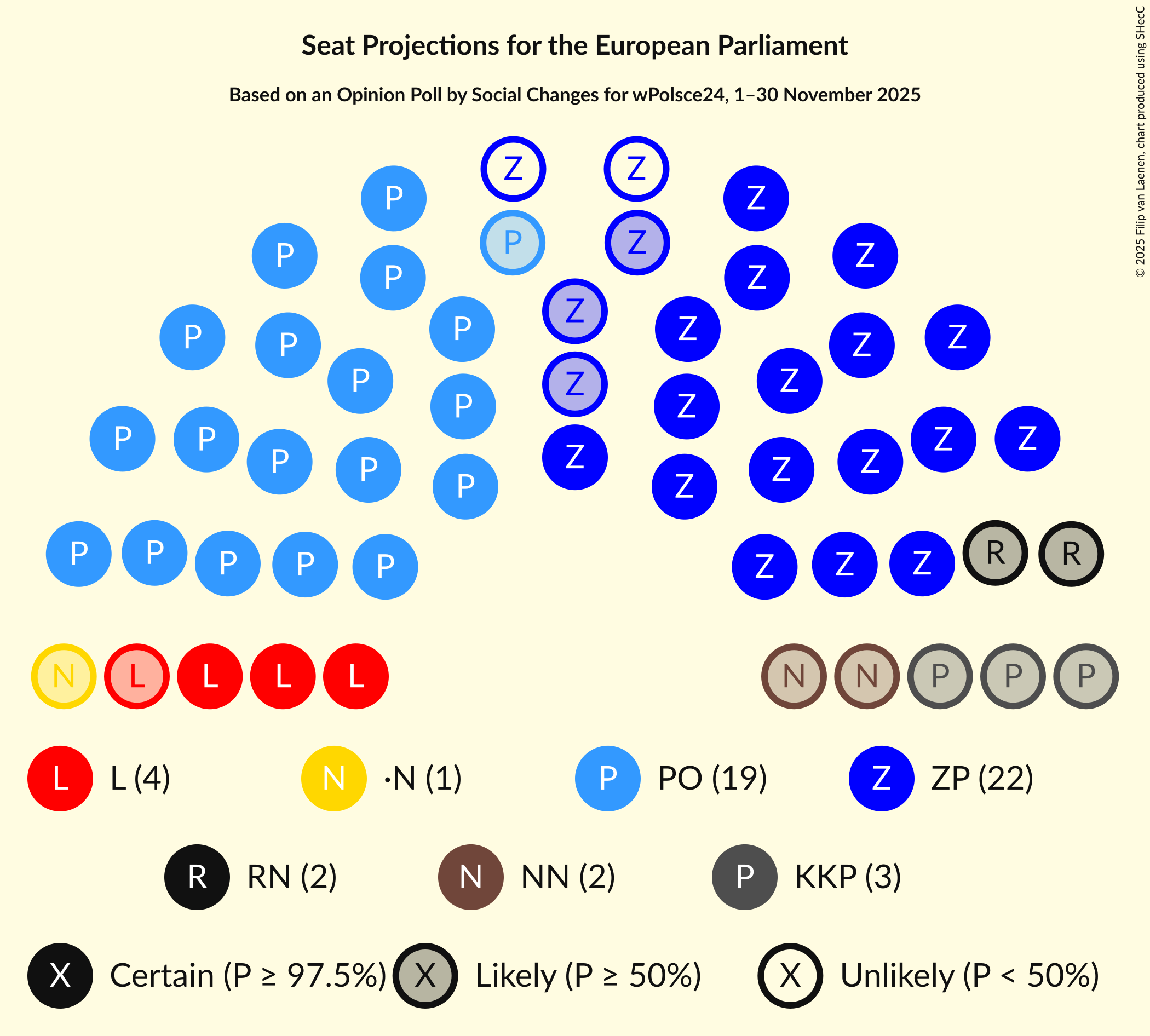 Graph with seating plan not yet produced