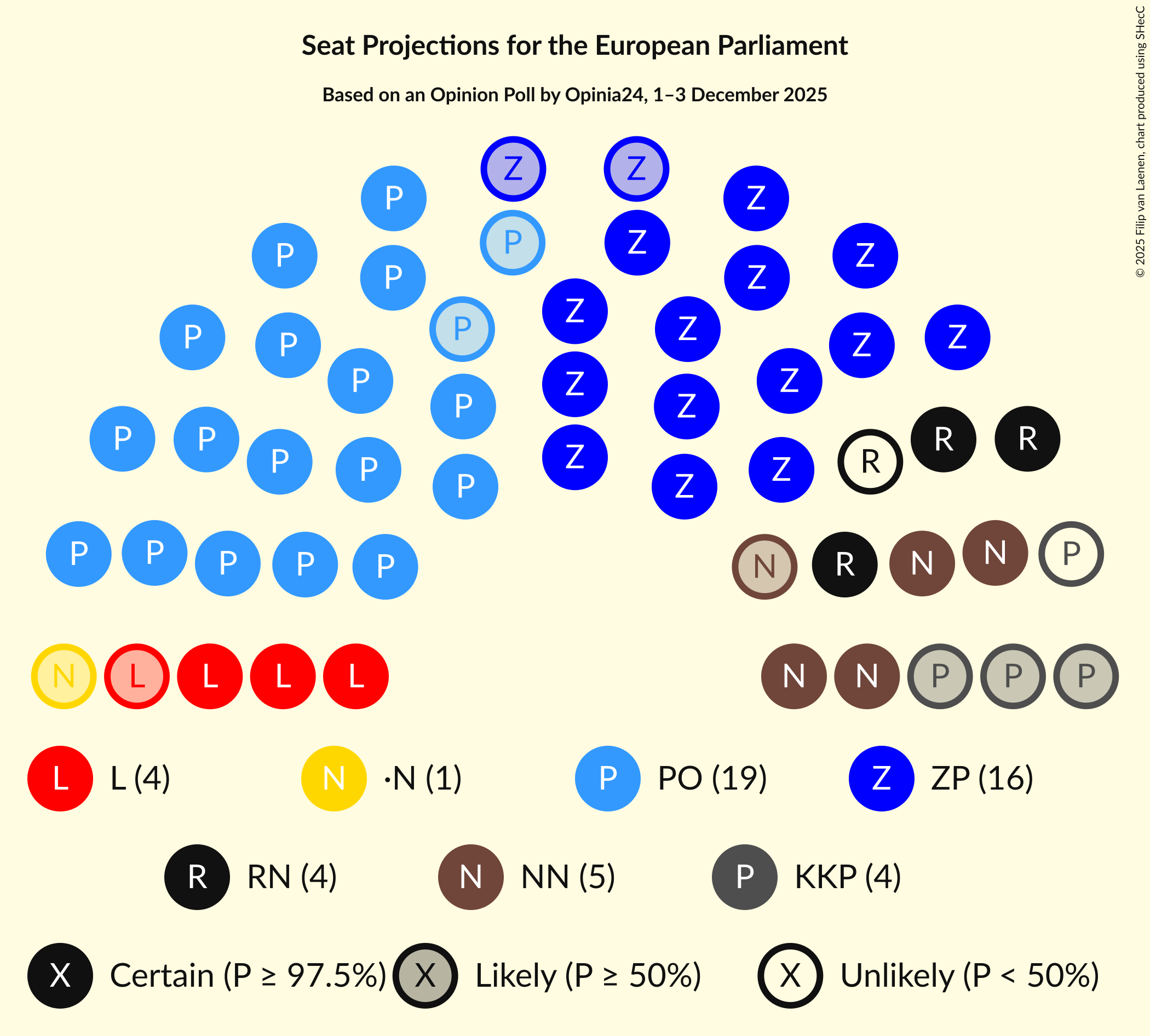 Seating Plan Graph with seating plan not yet produced